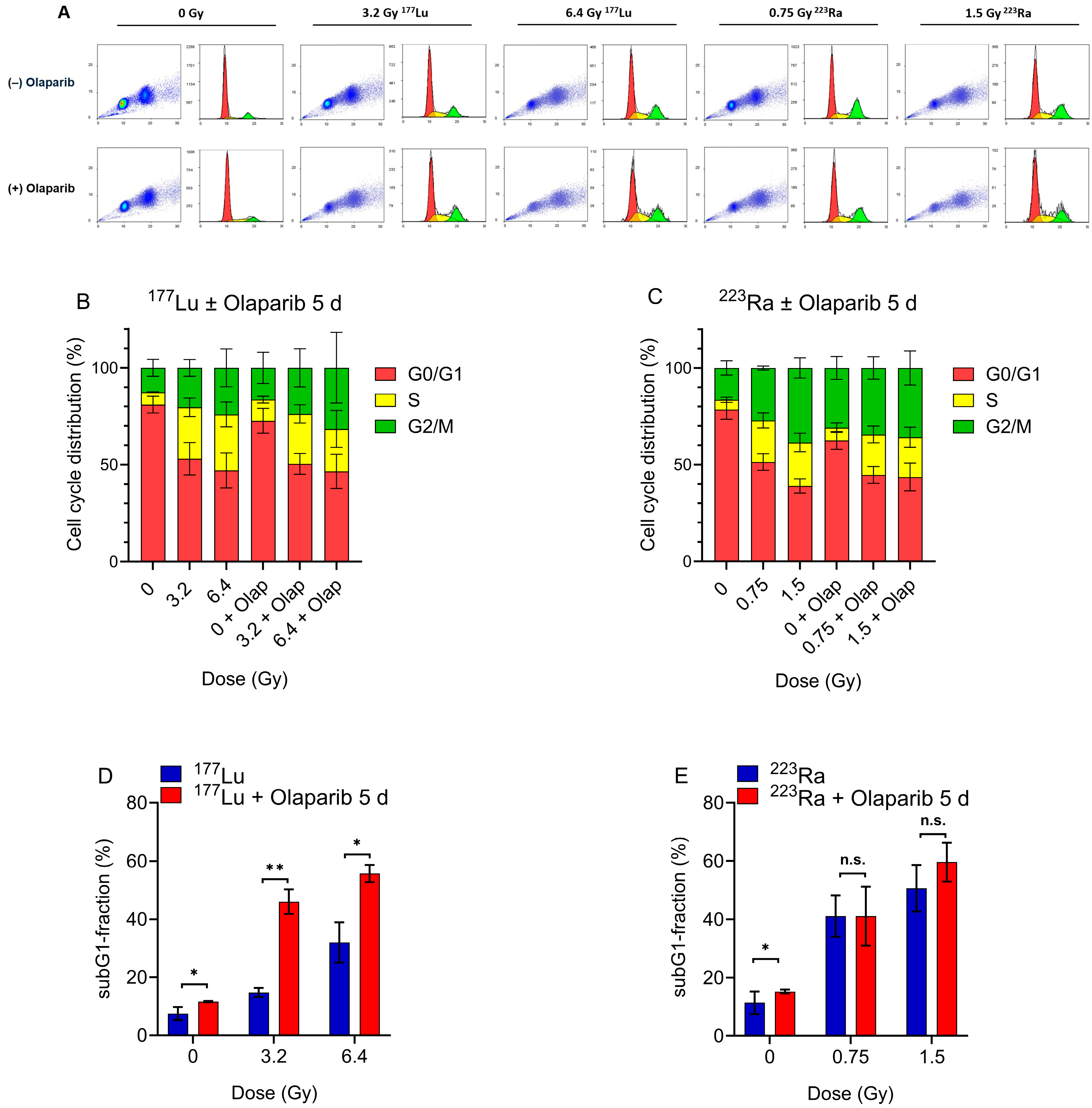 Pharmaceuticals 17 01450 g005