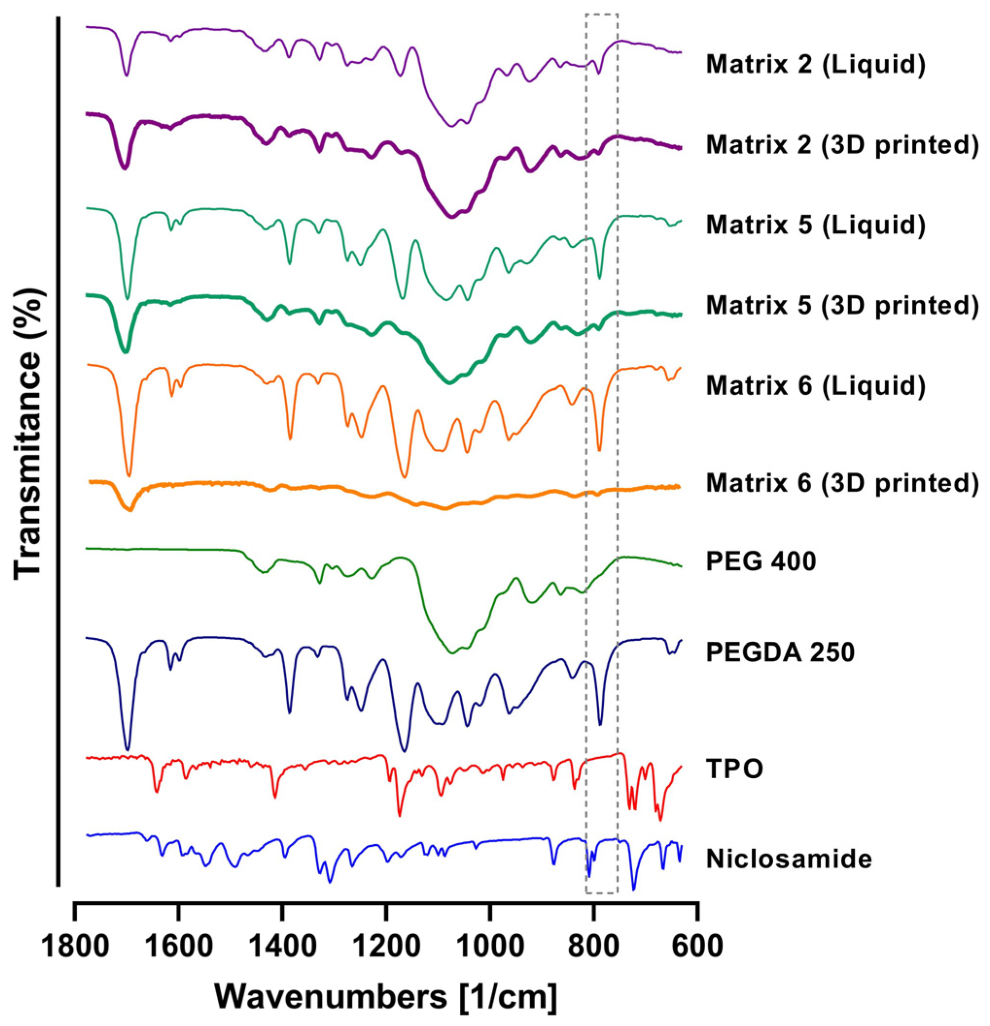 Pharmaceuticals 17 01453 g008