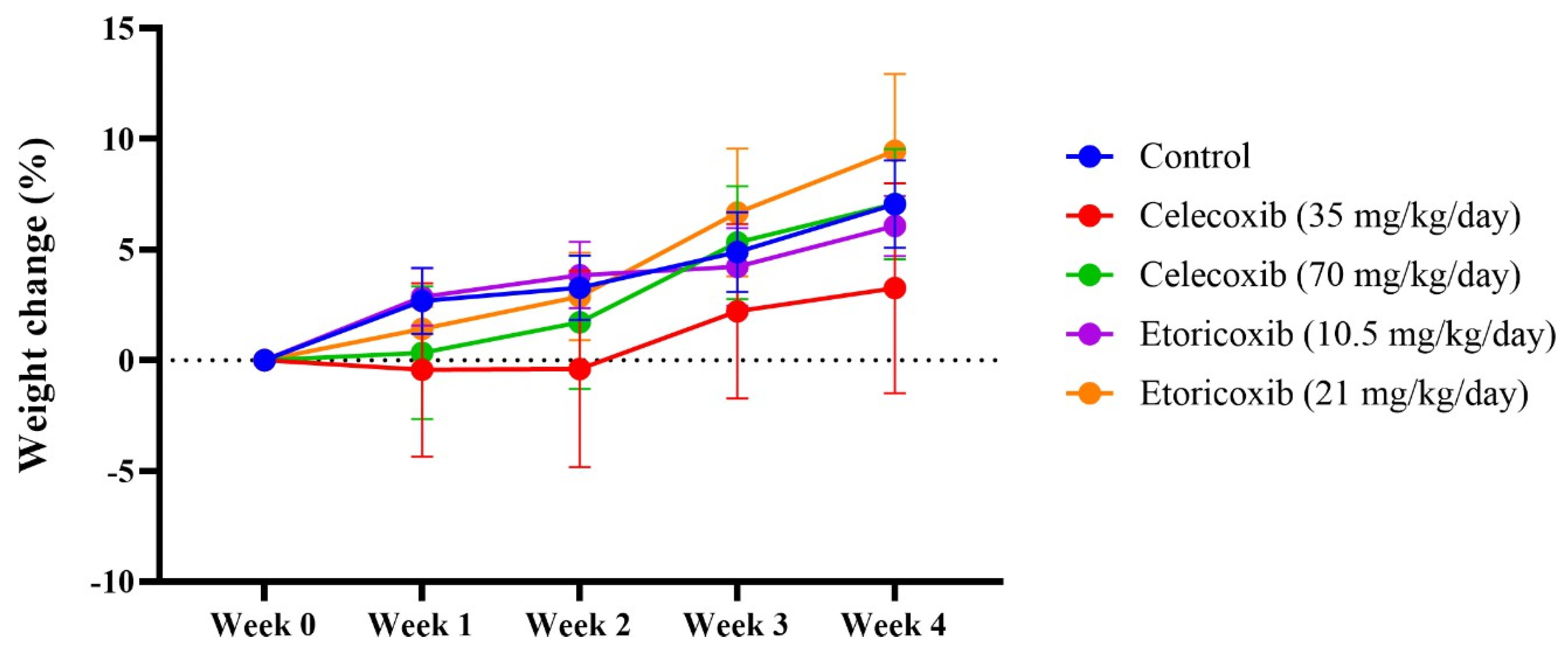 Pharmaceuticals 17 01454 g001 Pharmaceuticals 17 01454 g001