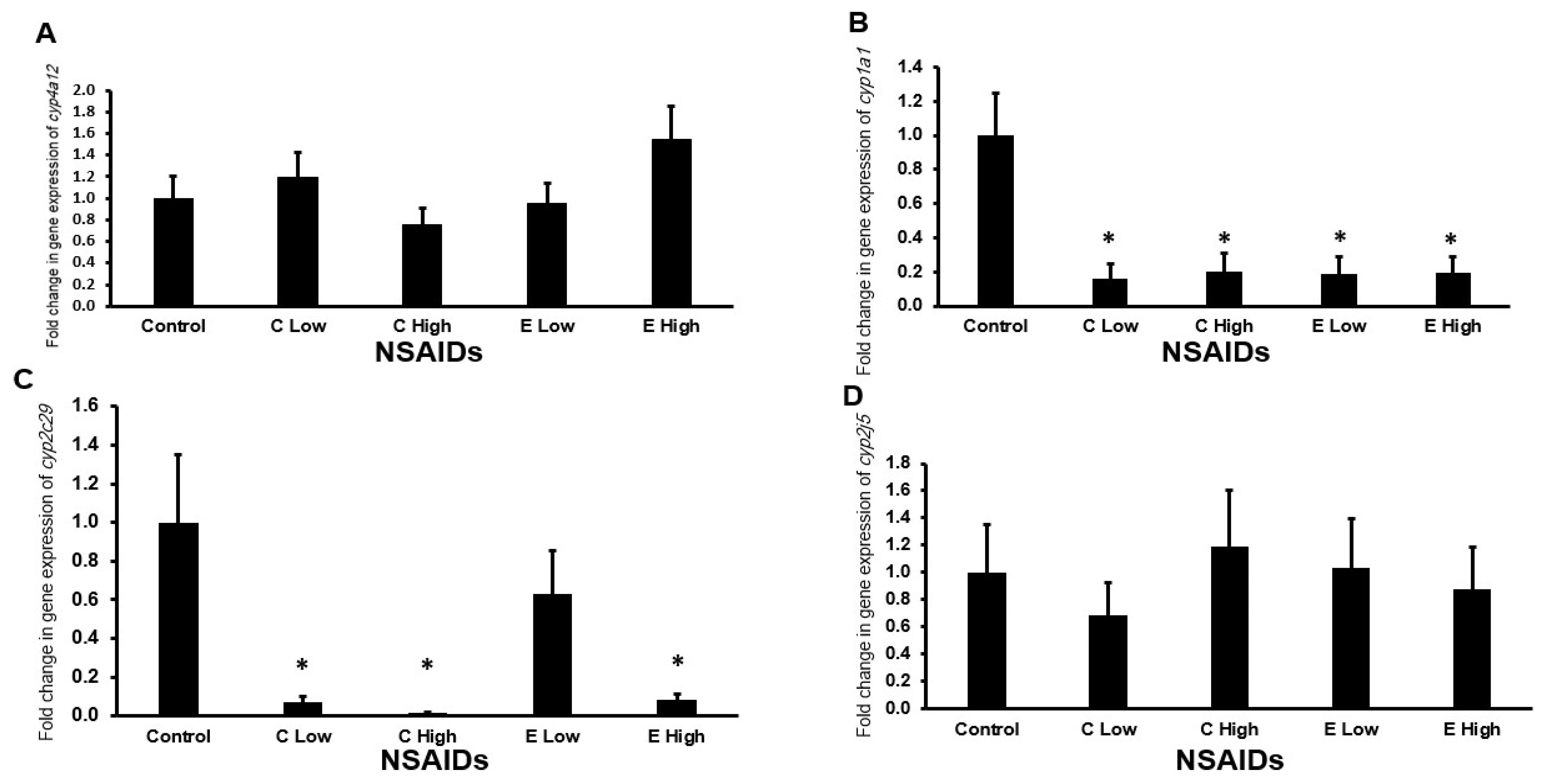Pharmaceuticals 17 01454 g004 Pharmaceuticals 17 01454 g004