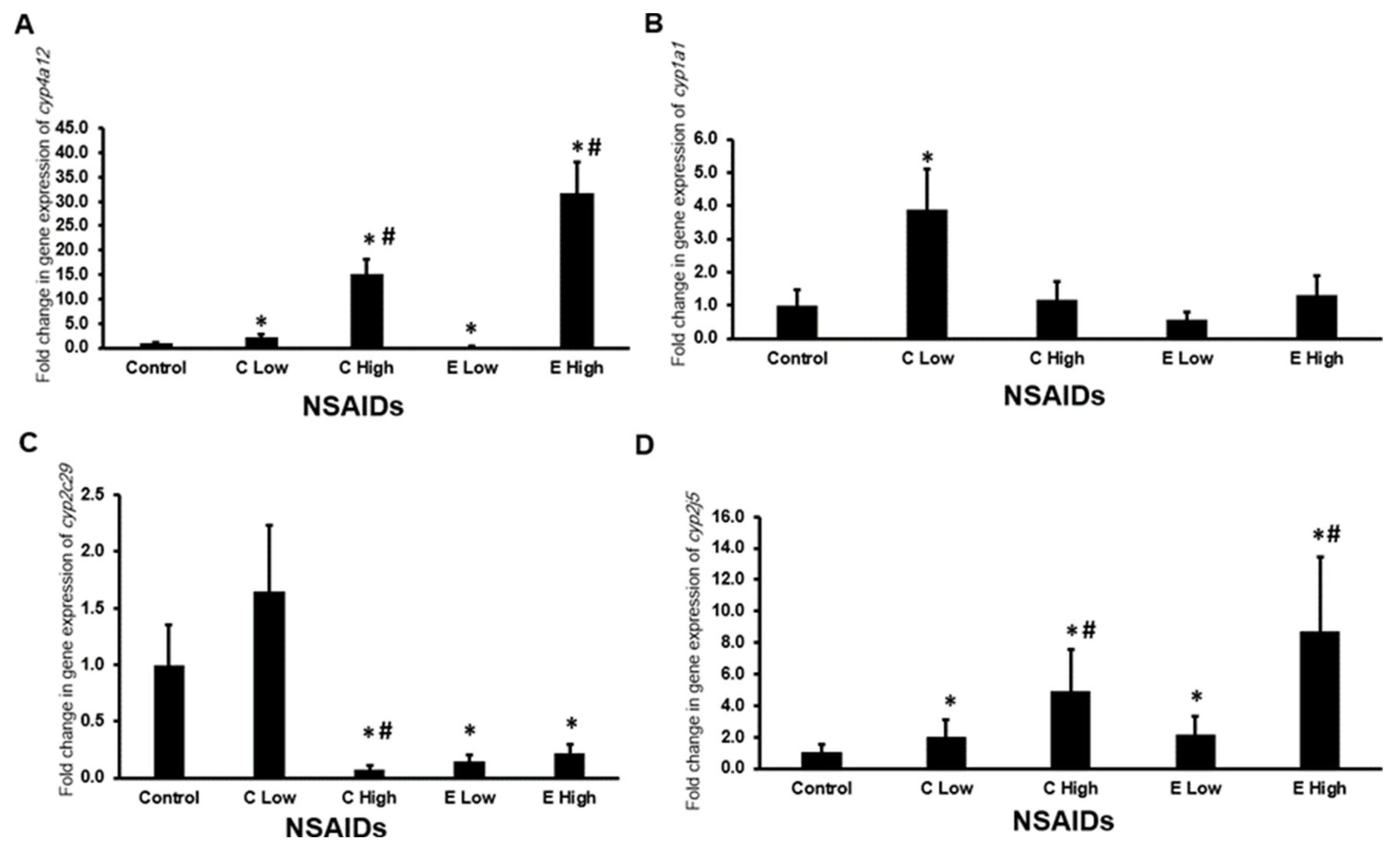 Pharmaceuticals 17 01454 g005 Pharmaceuticals 17 01454 g005