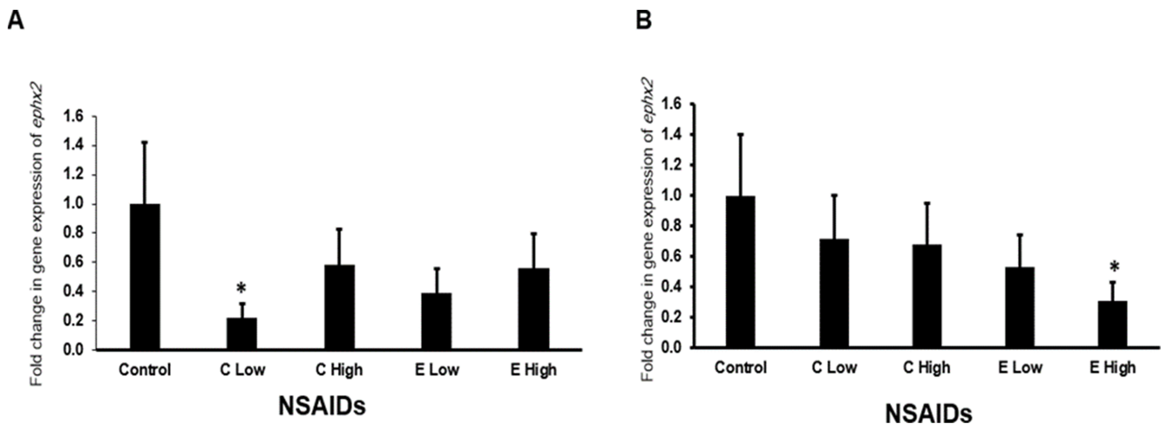 Pharmaceuticals 17 01454 g006 Pharmaceuticals 17 01454 g006