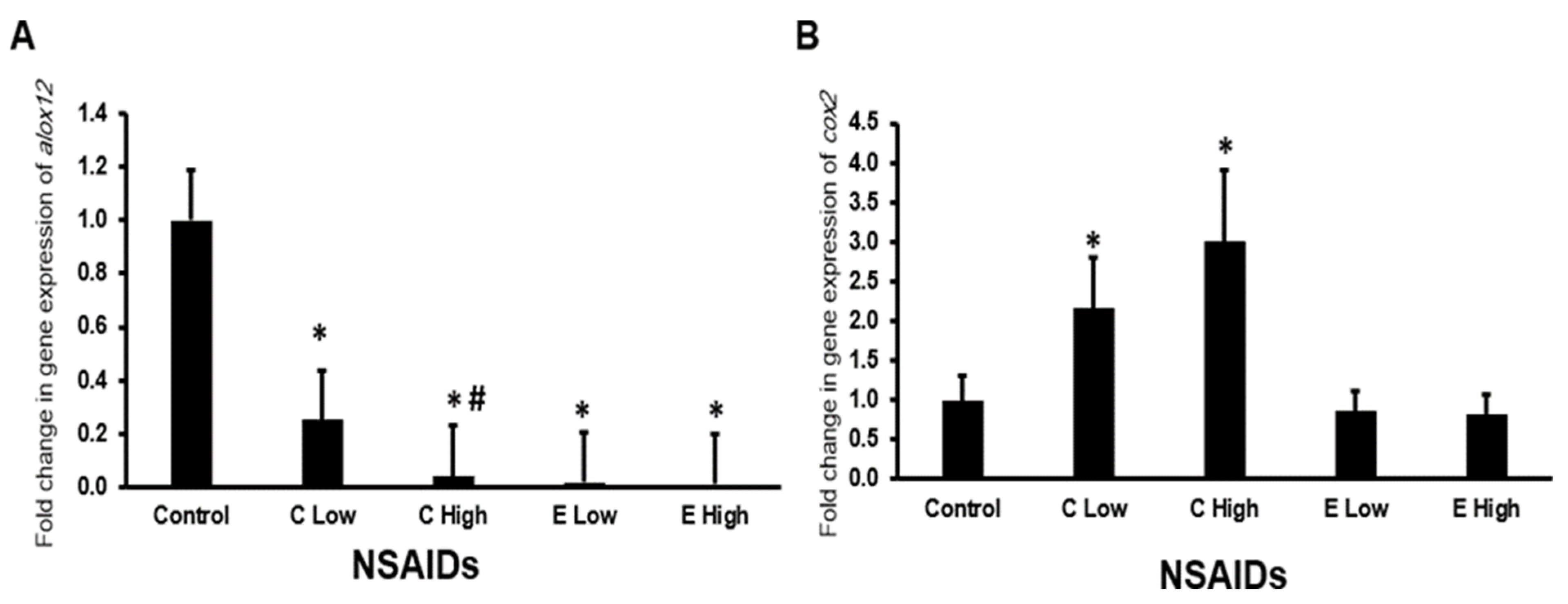 Pharmaceuticals 17 01454 g008 Pharmaceuticals 17 01454 g008