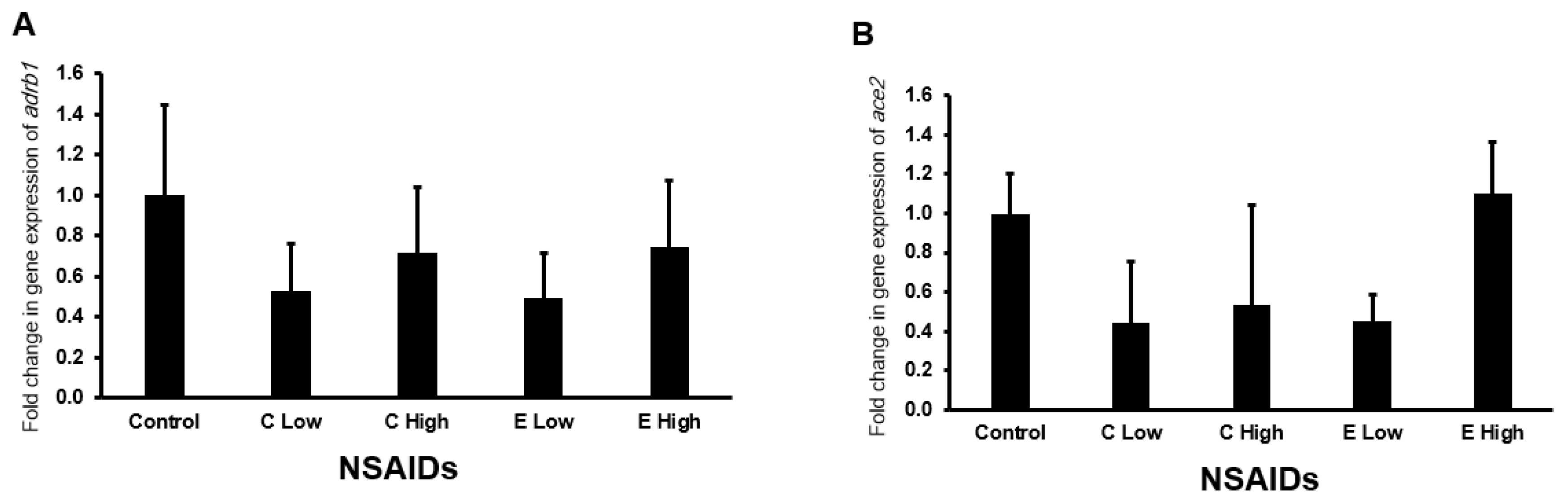 Pharmaceuticals 17 01454 g009 Pharmaceuticals 17 01454 g009