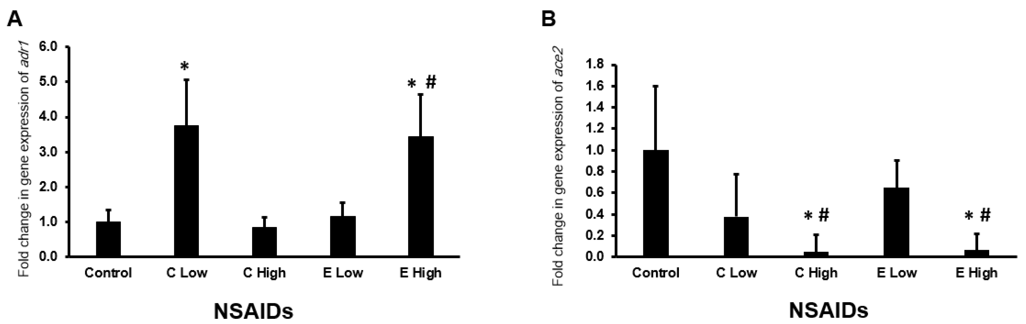 Pharmaceuticals 17 01454 g010 Pharmaceuticals 17 01454 g010