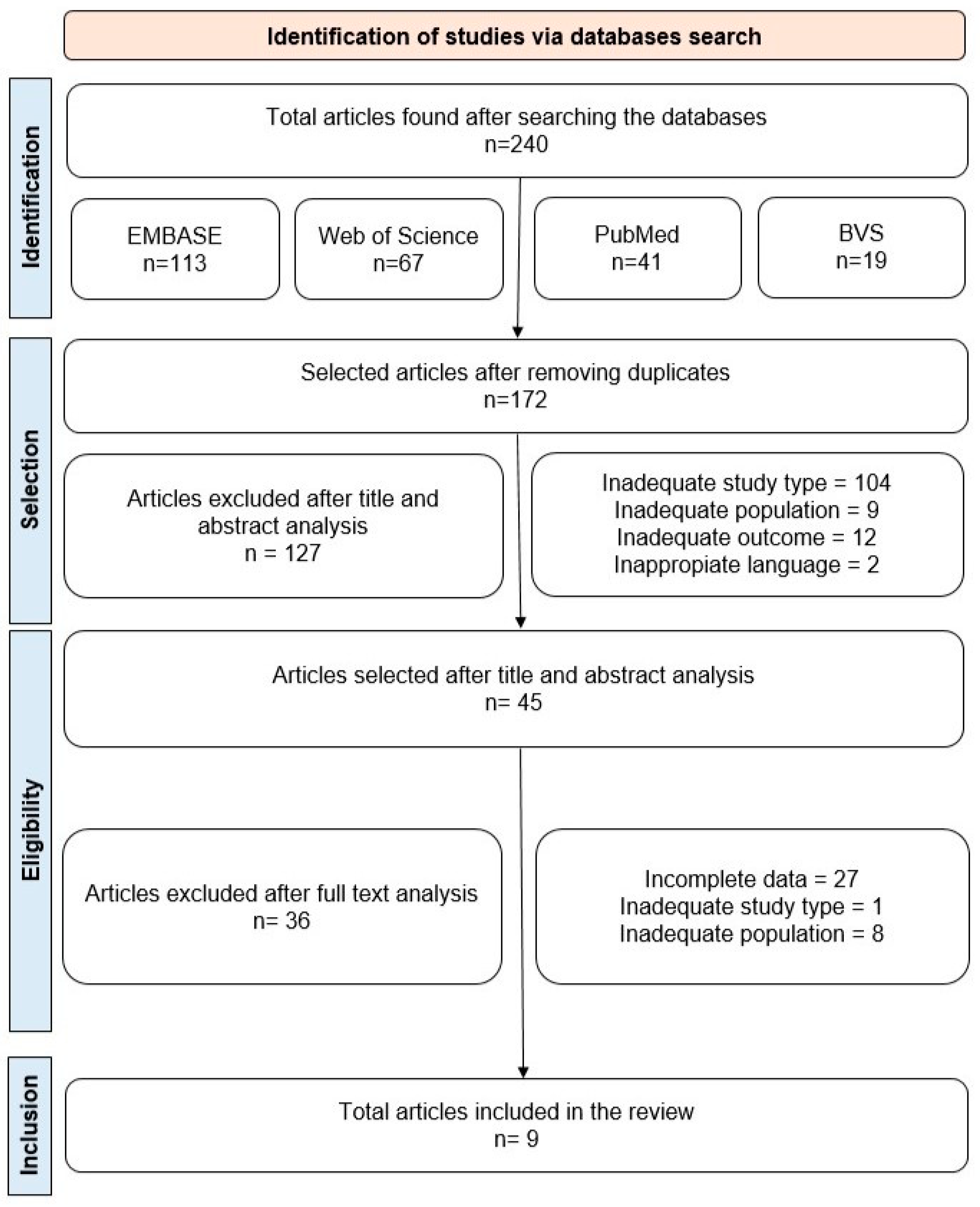 Pharmaceuticals 17 01461 g001