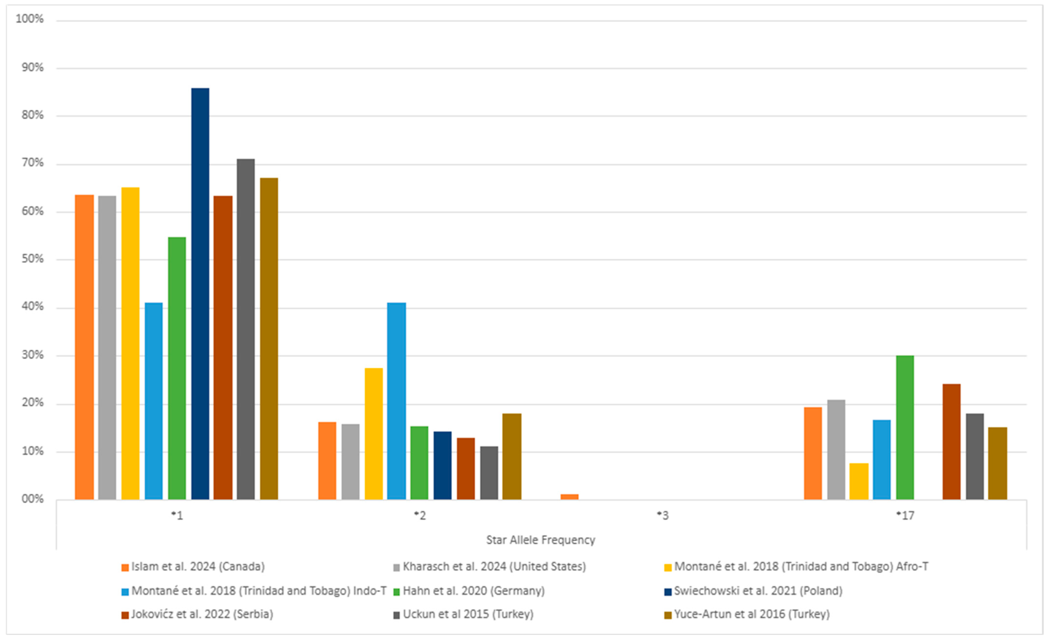 Pharmaceuticals 17 01461 g004