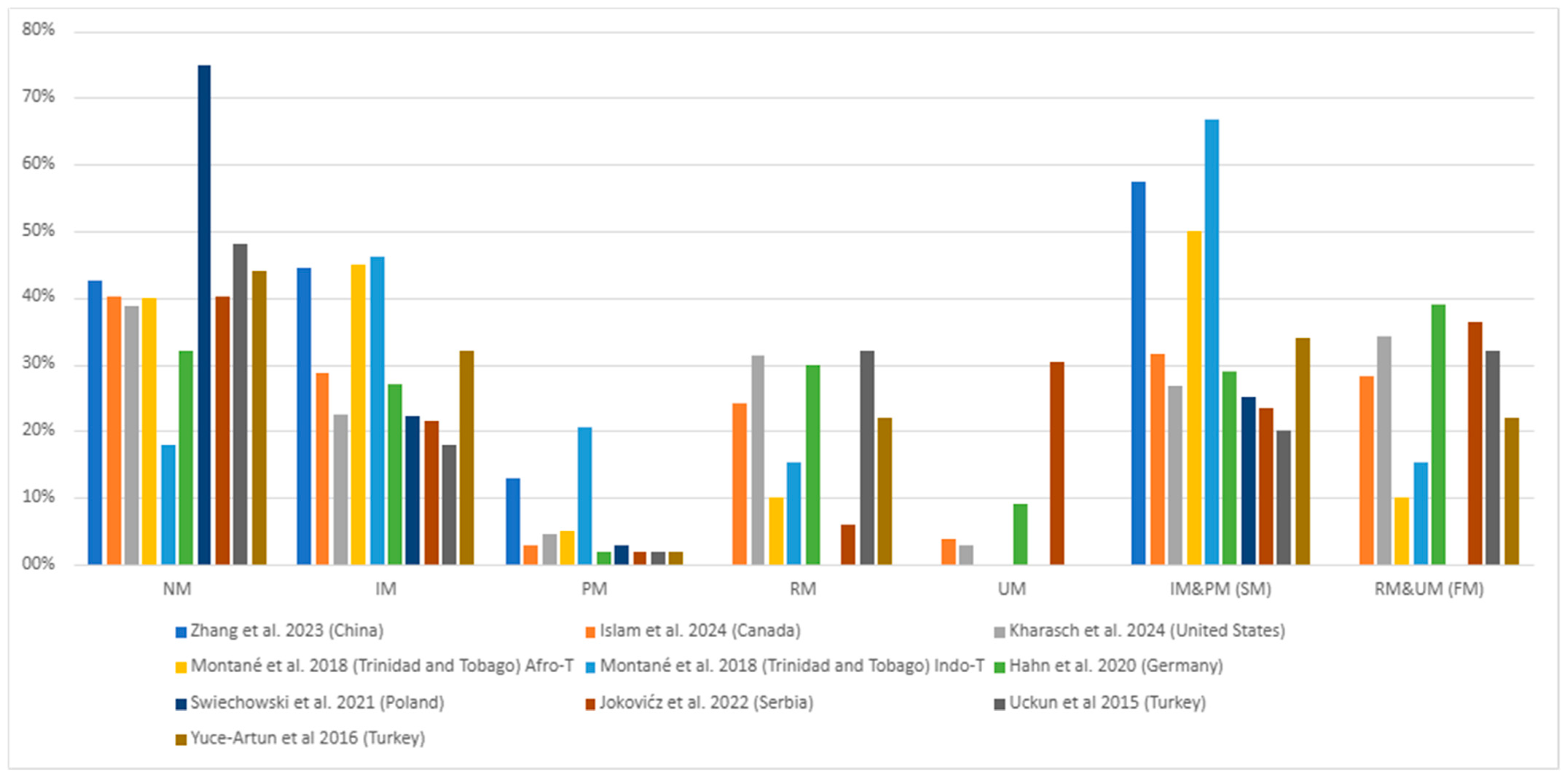 Pharmaceuticals 17 01461 g005