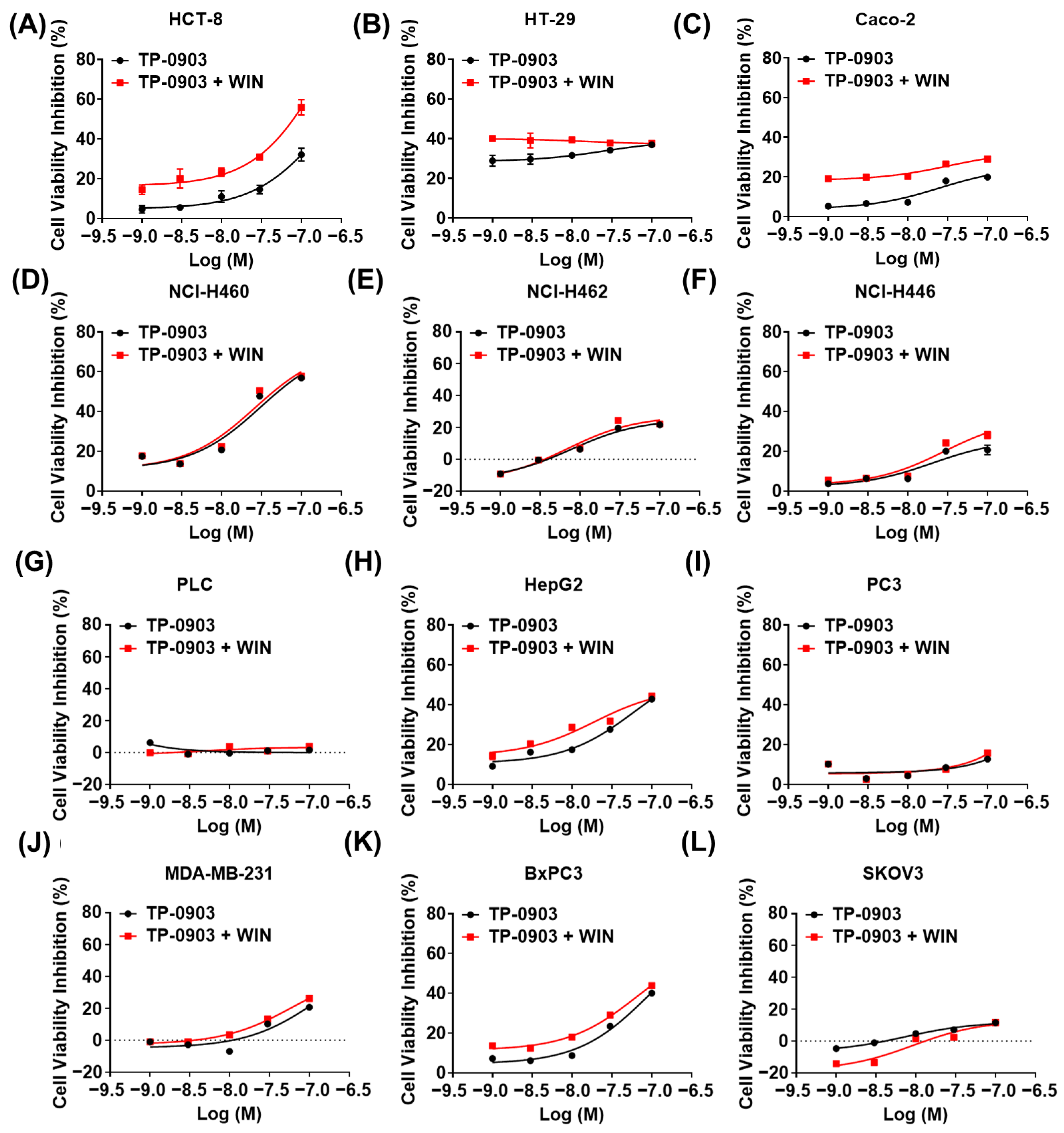 RNAi Screen Identifies AXL Inhibition Combined with