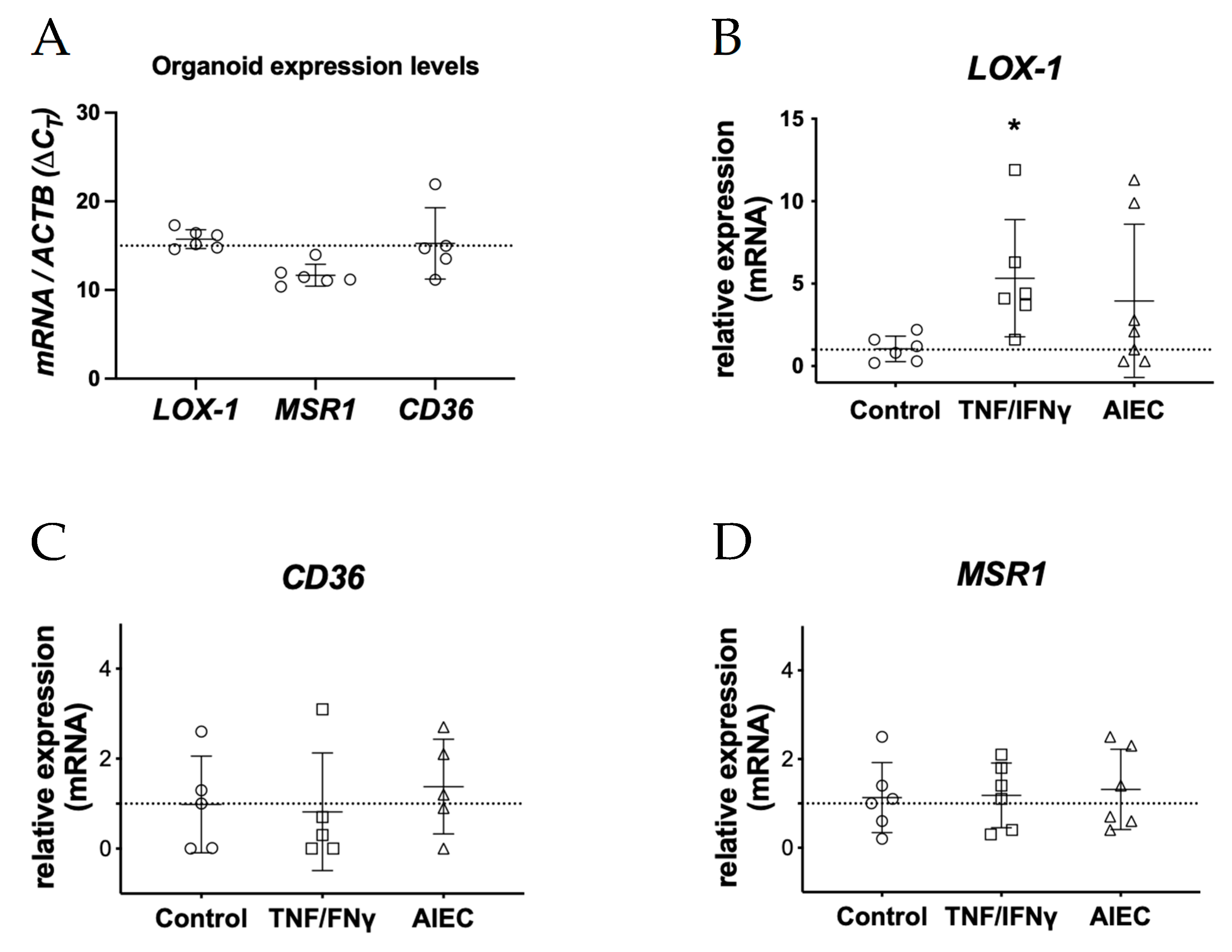 Pharmaceuticals 17 01466 g001 Pharmaceuticals 17 01466 g001