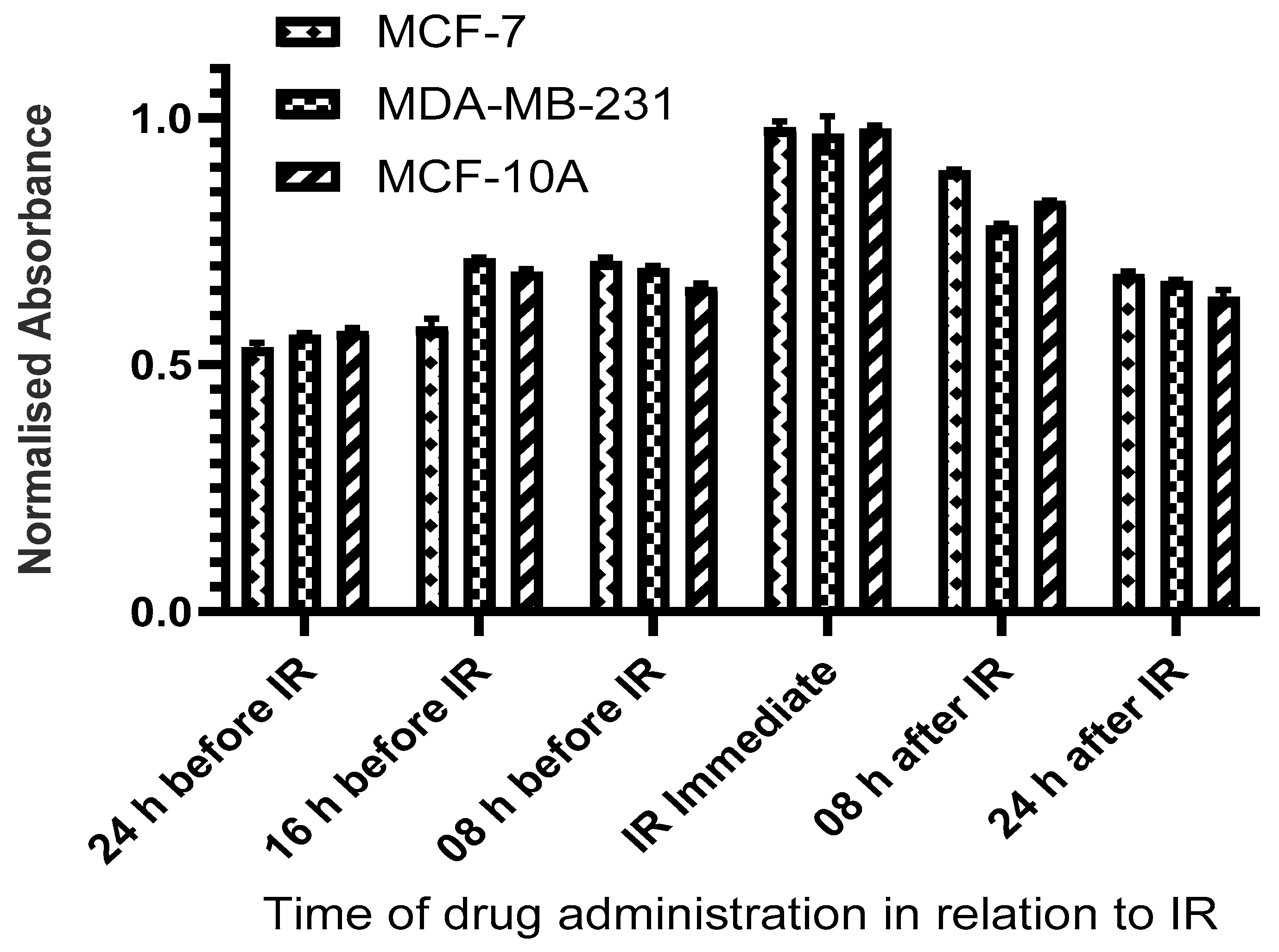 Pharmaceuticals 17 01467 g001