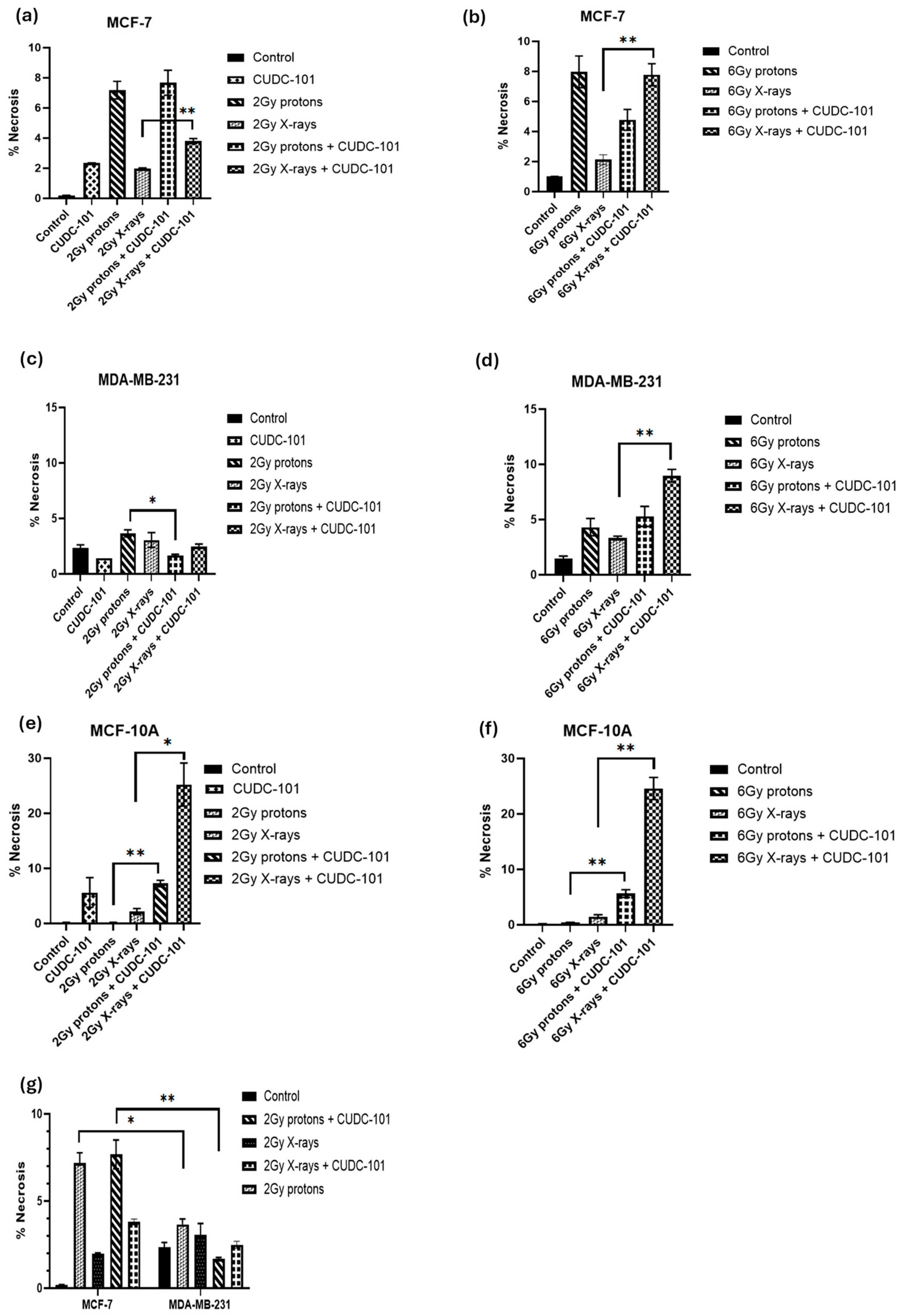 Pharmaceuticals 17 01467 g005