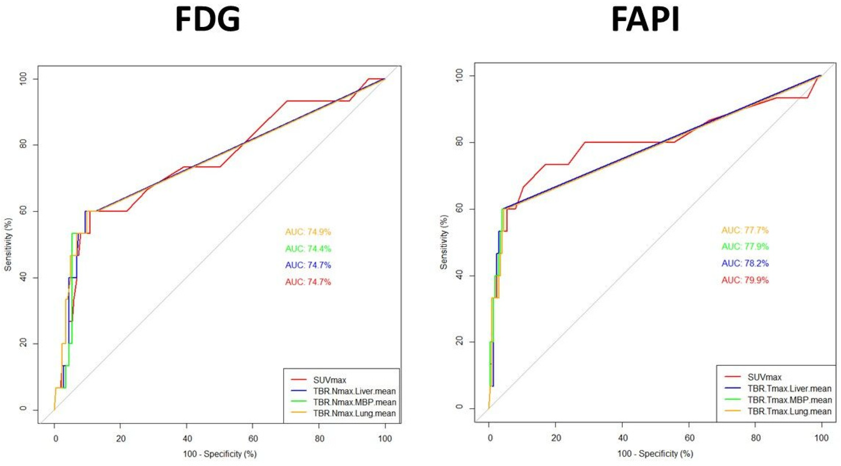 Pharmaceuticals 17 01468 g003