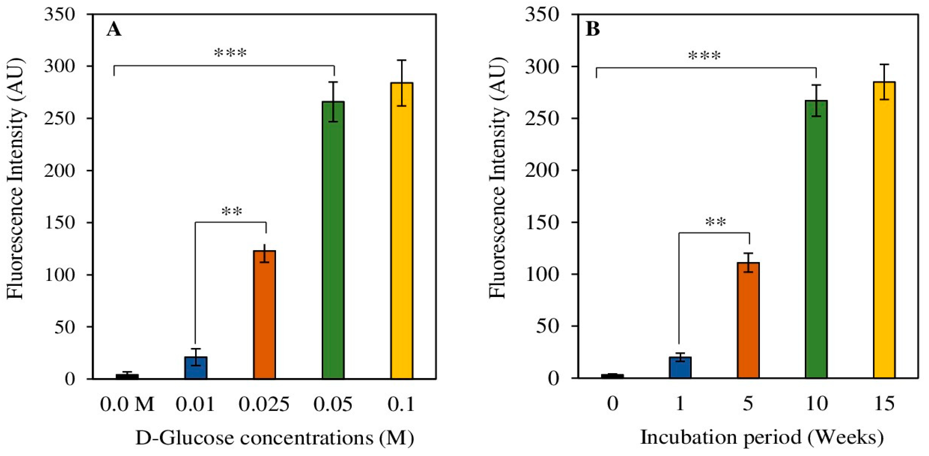 Pharmaceuticals 17 01469 g002