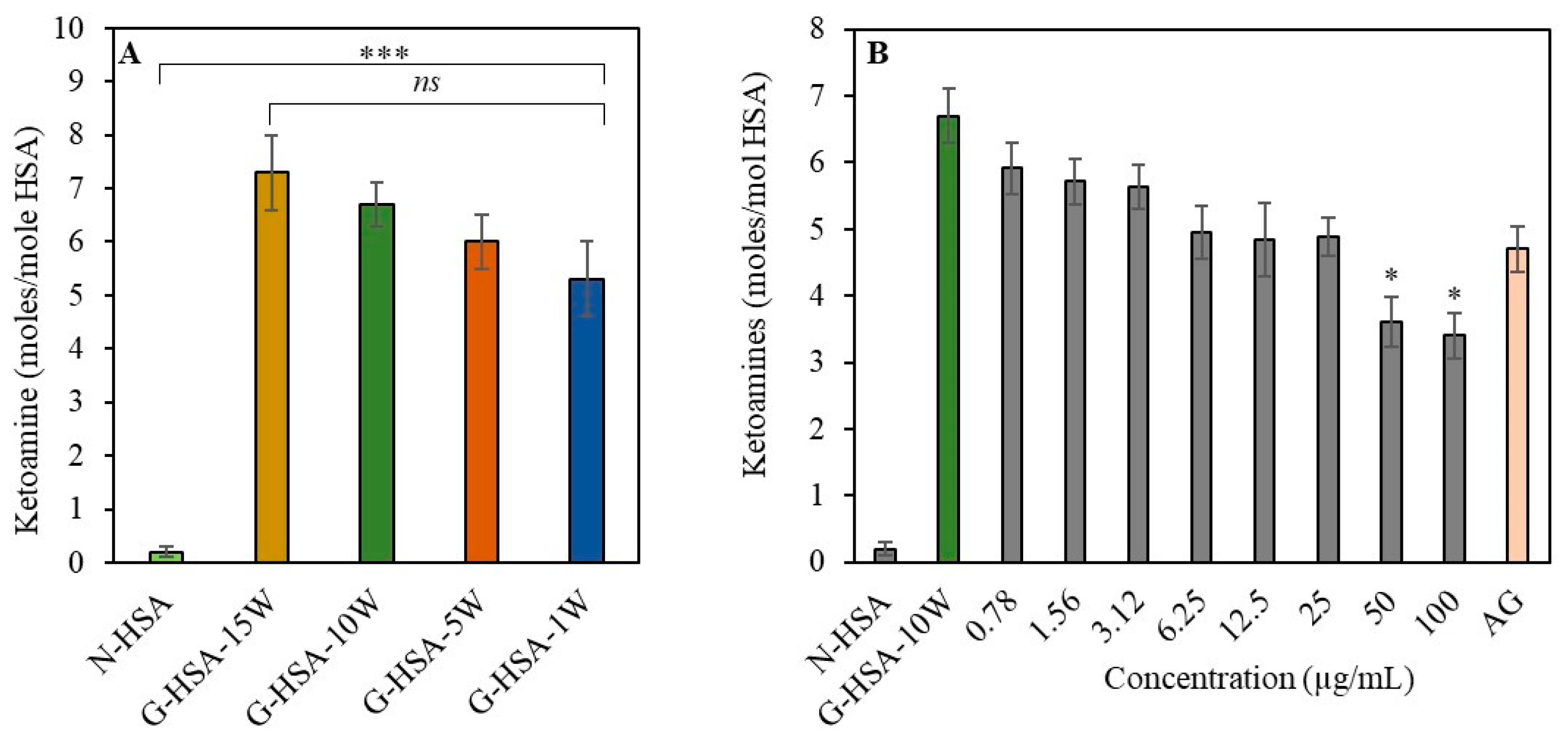 Pharmaceuticals 17 01469 g003