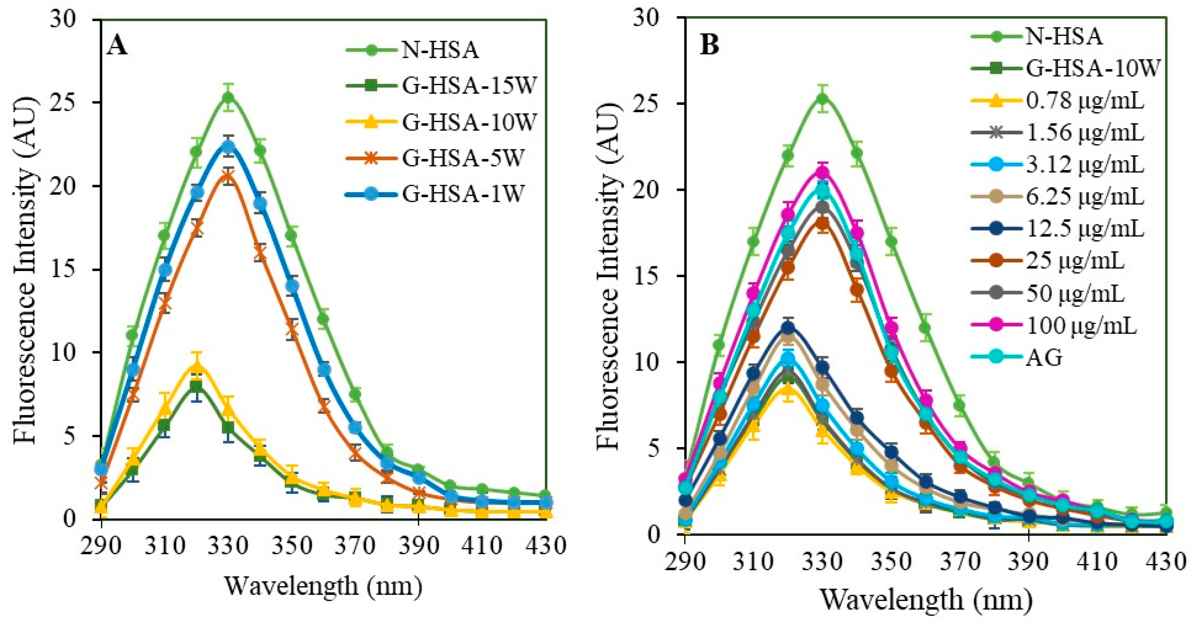 Pharmaceuticals 17 01469 g008