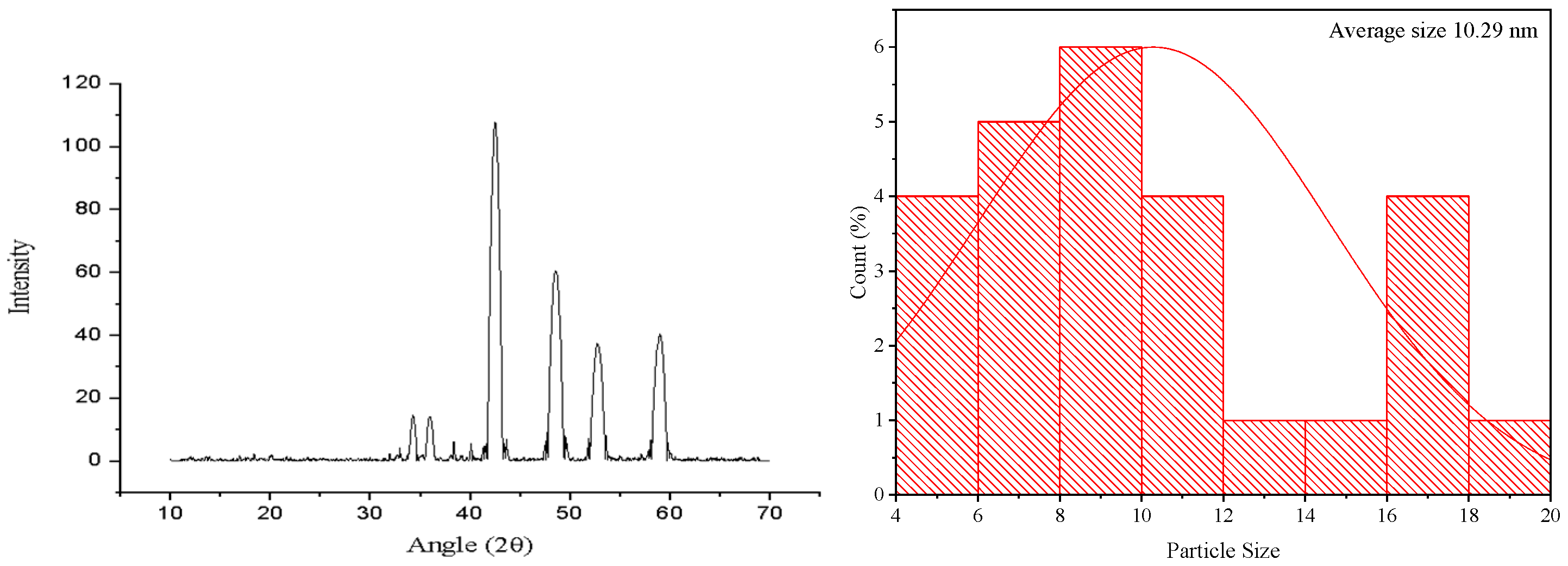 Pharmaceuticals 17 01471 g003