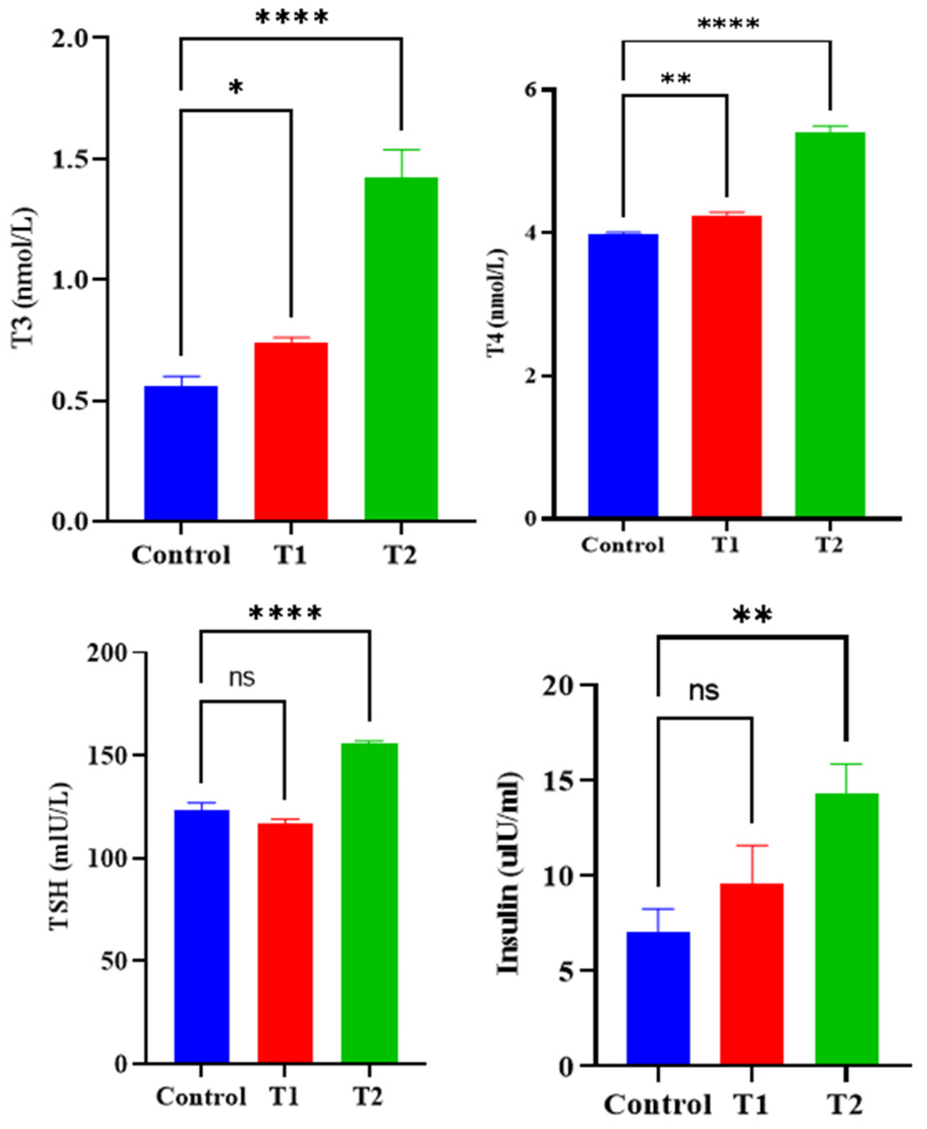 Pharmaceuticals 17 01471 g004
