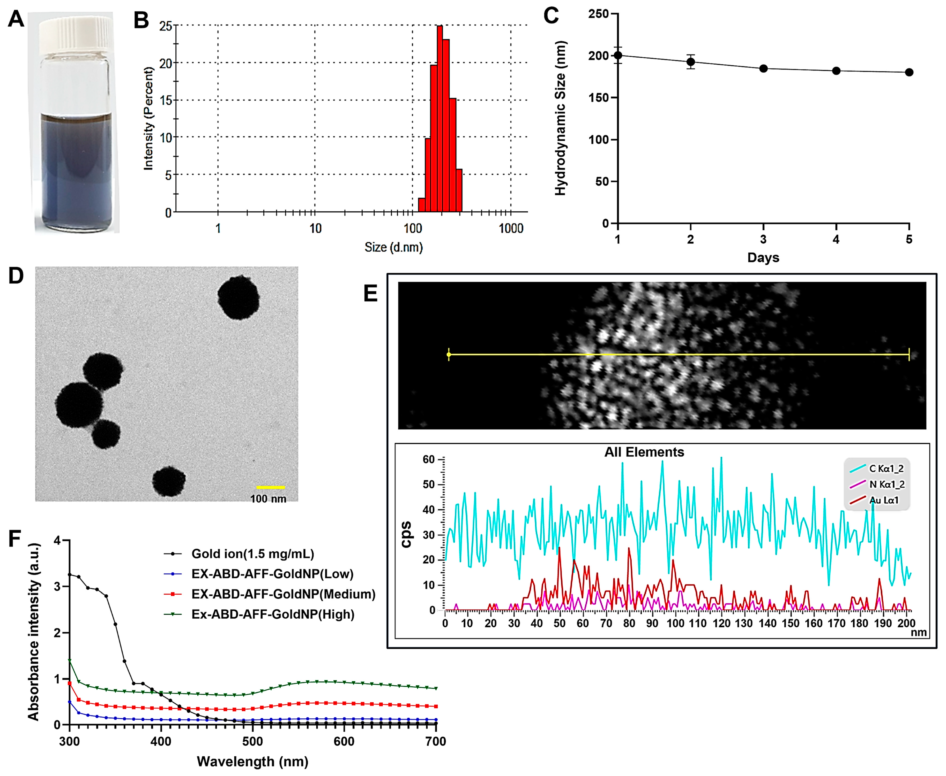 Pharmaceuticals 17 01475 g001