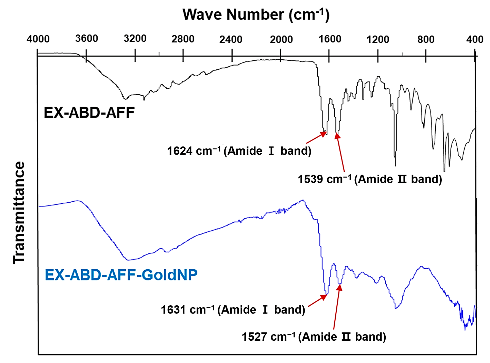 Pharmaceuticals 17 01475 g002