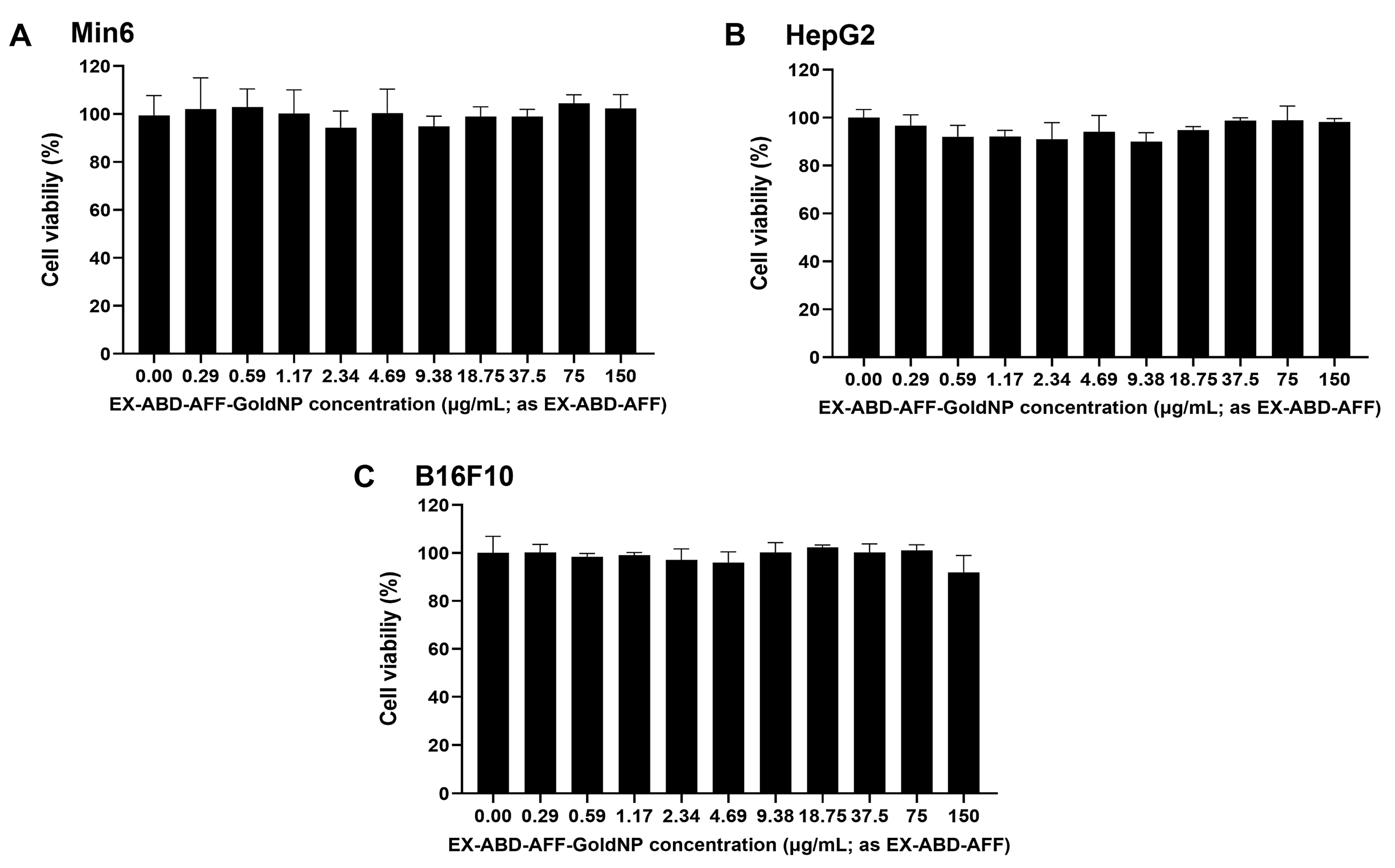 Pharmaceuticals 17 01475 g003