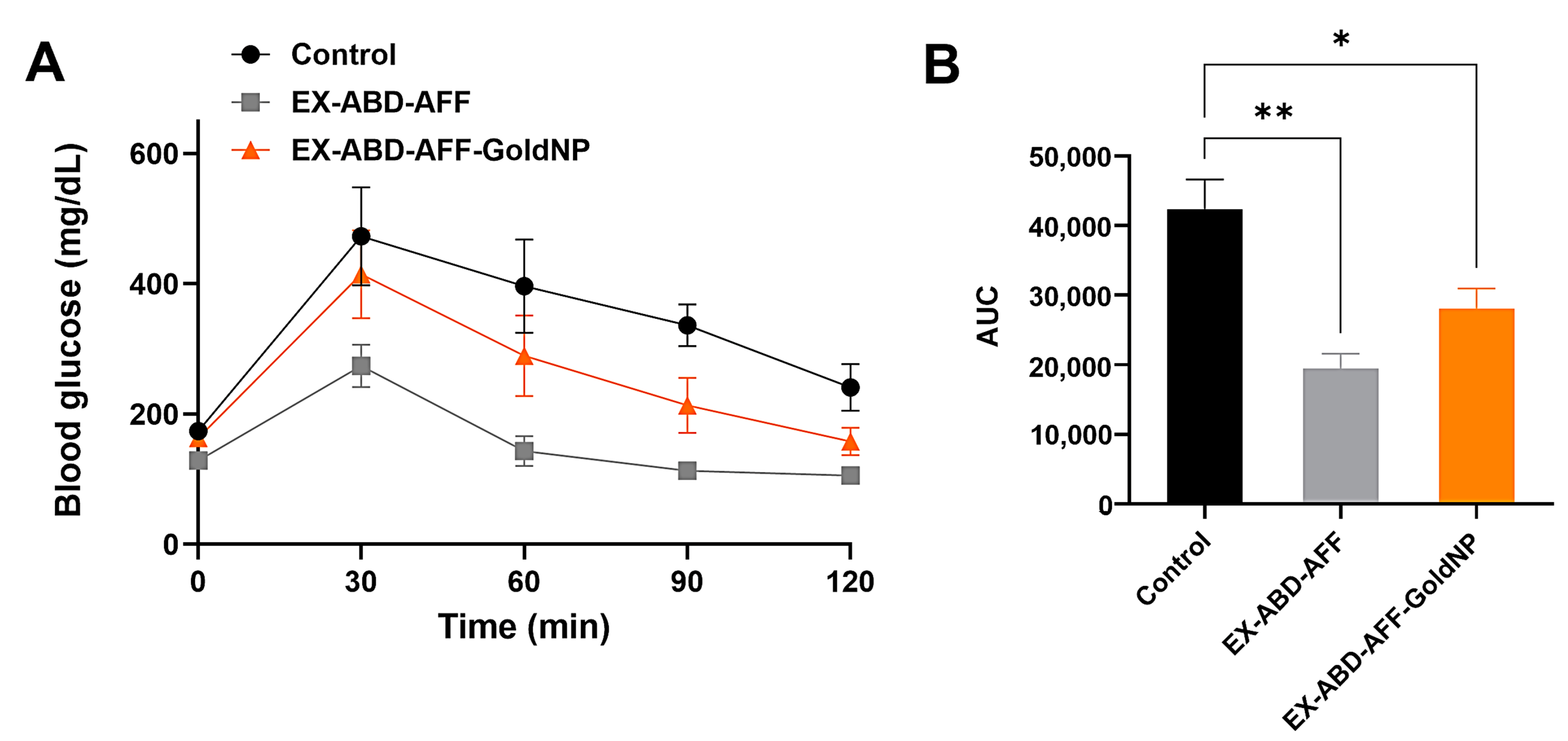 Pharmaceuticals 17 01475 g004