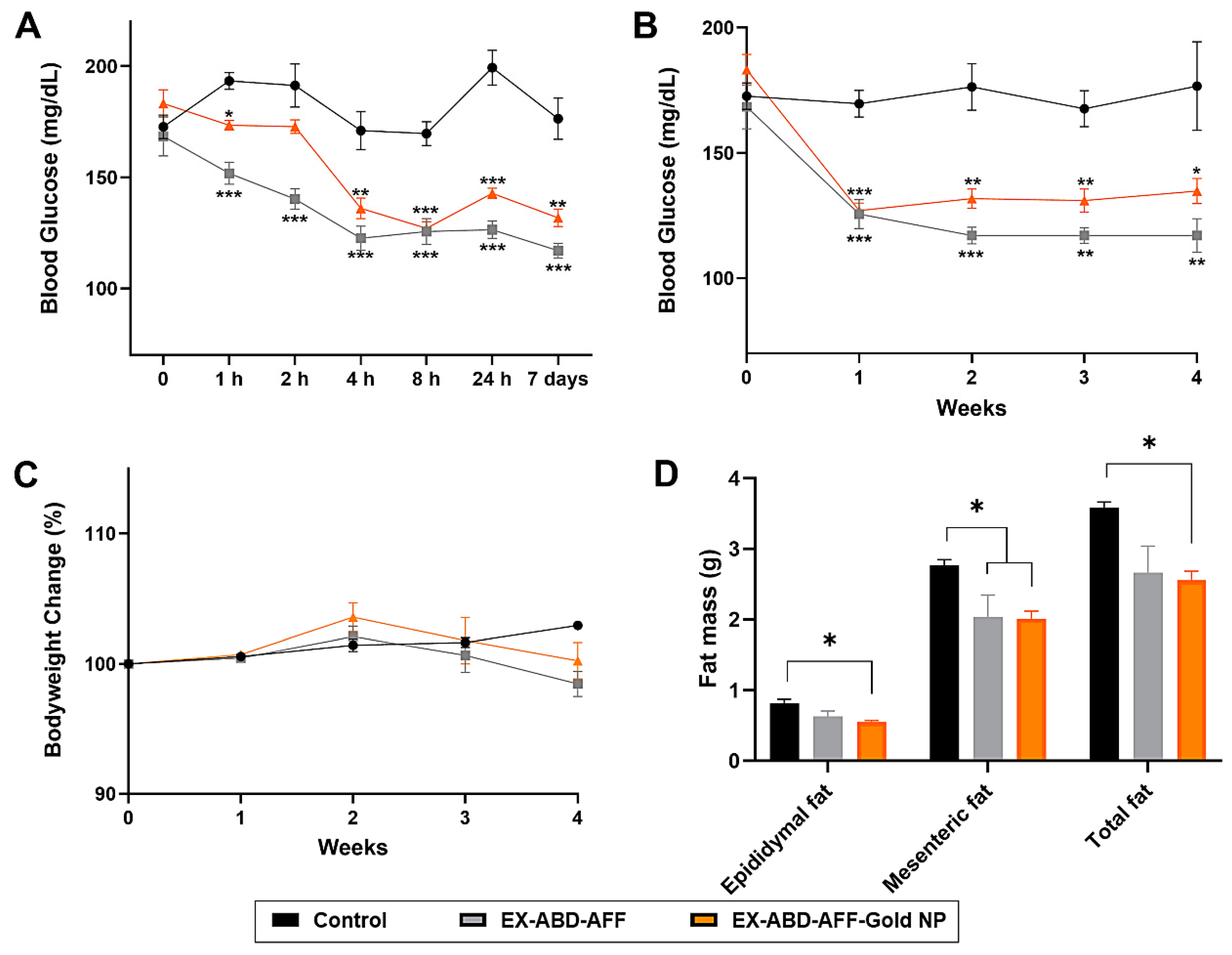 Pharmaceuticals 17 01475 g005