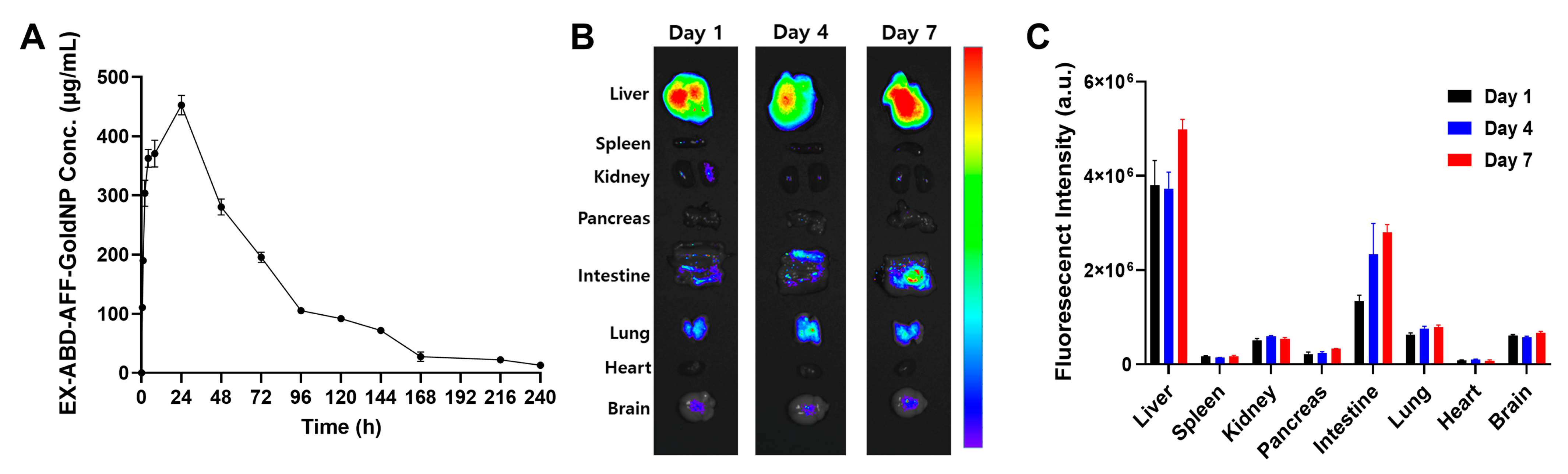Pharmaceuticals 17 01475 g006