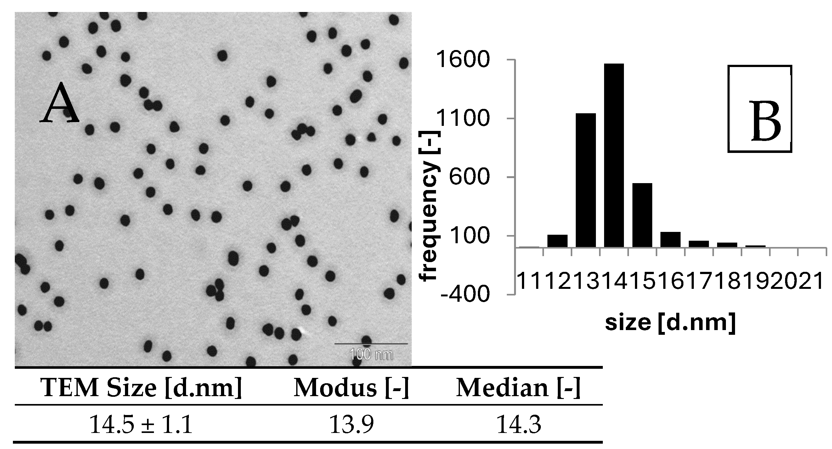 Pharmaceuticals 17 01479 g001