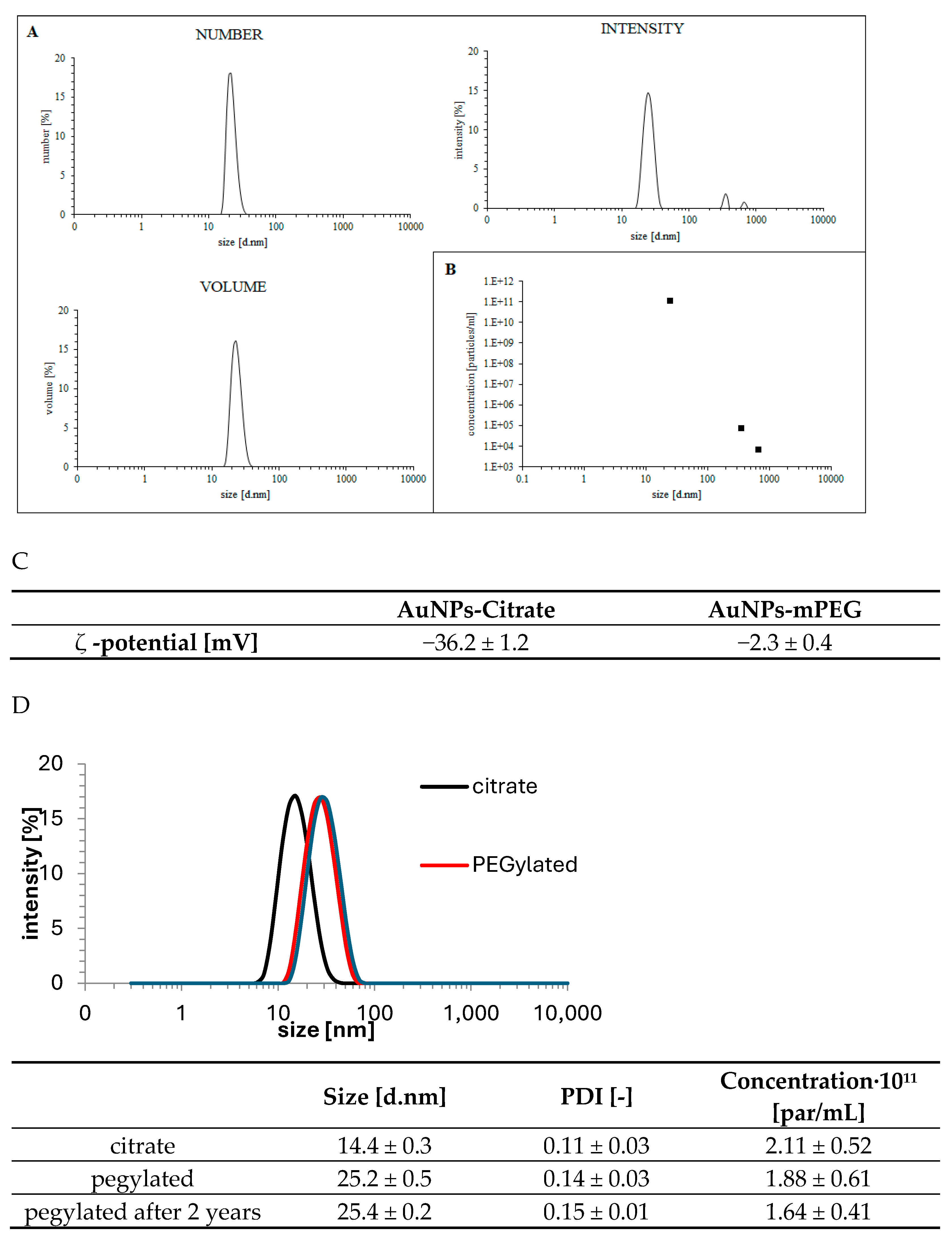 Pharmaceuticals 17 01479 g004
