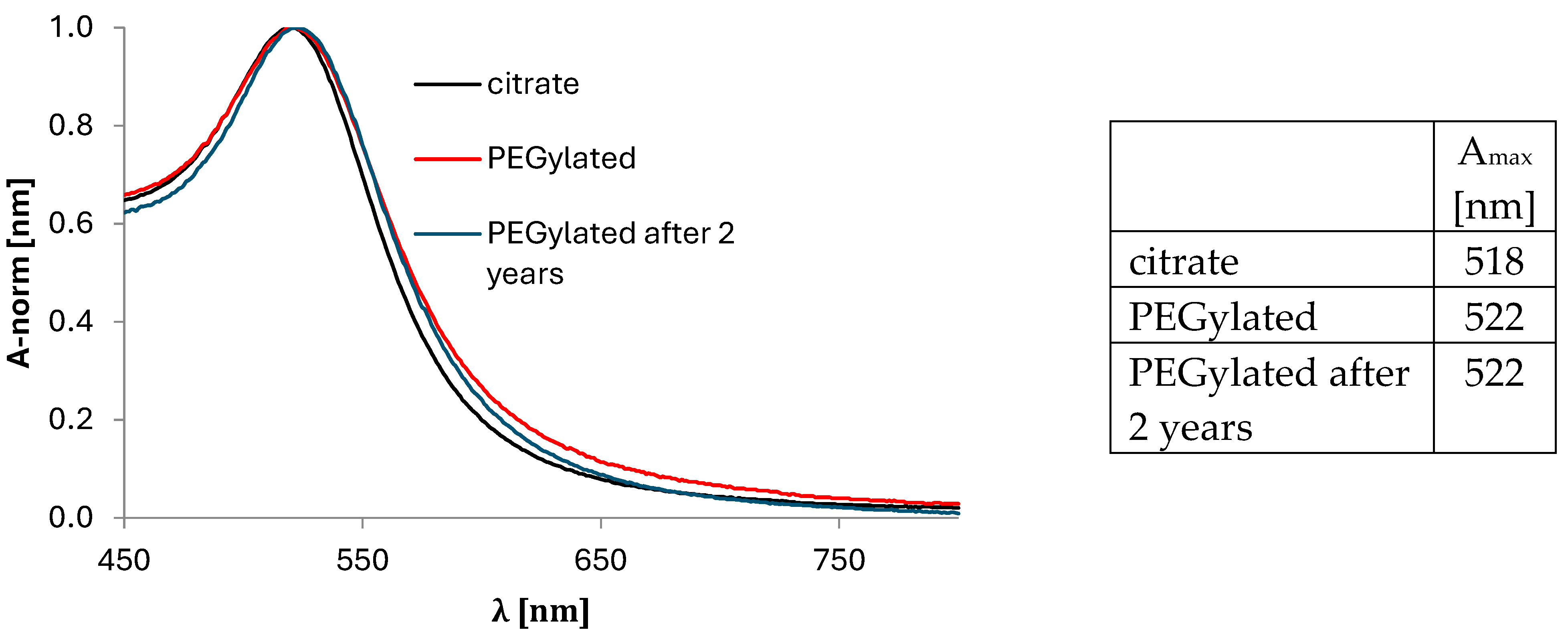 Pharmaceuticals 17 01479 g005