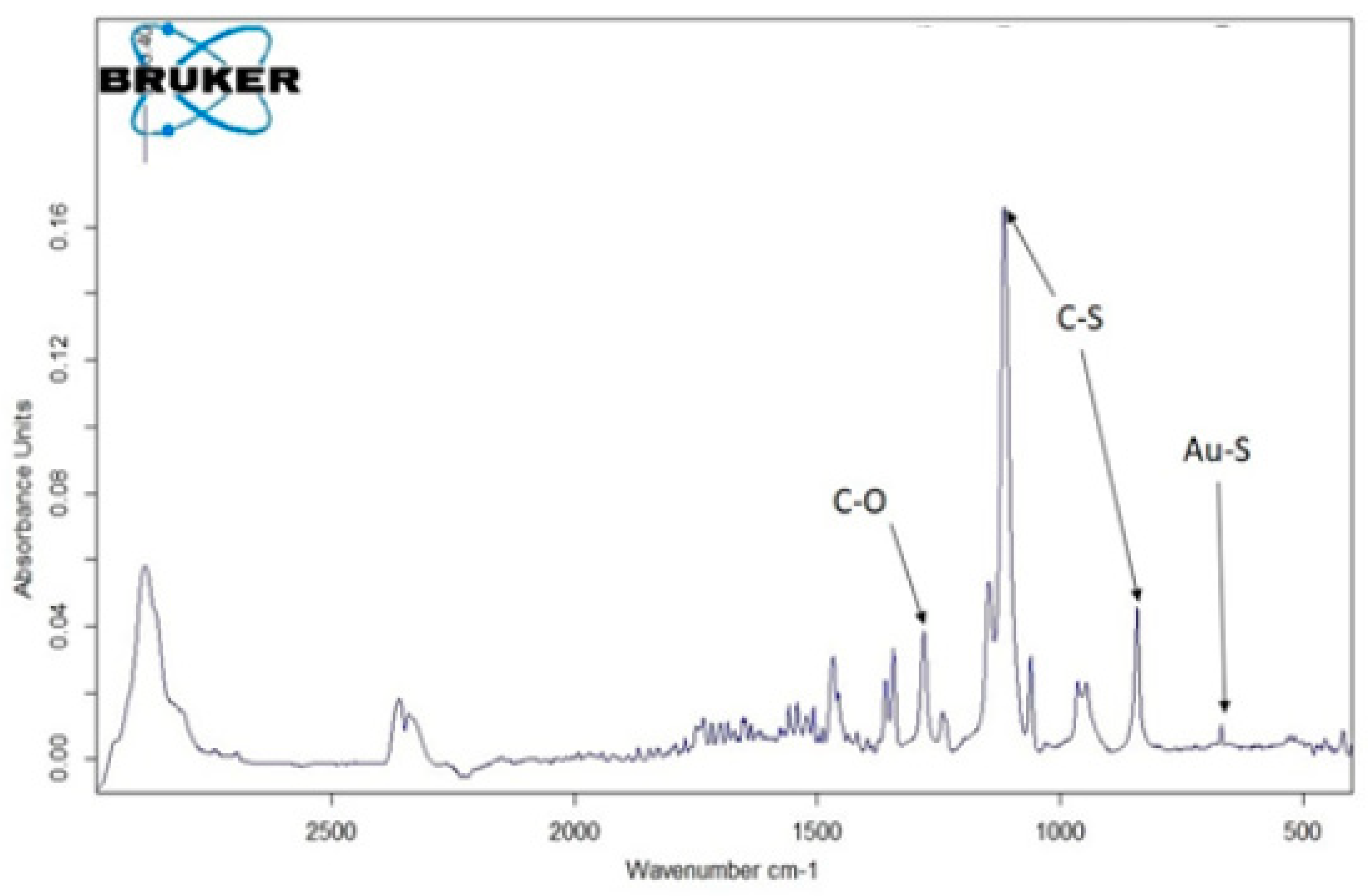 Pharmaceuticals 17 01479 g006