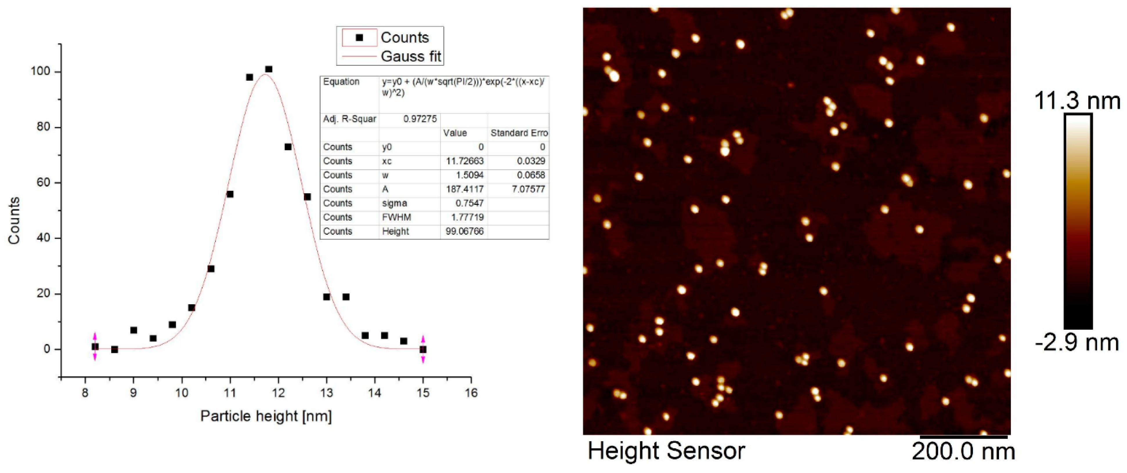 Pharmaceuticals 17 01479 g007