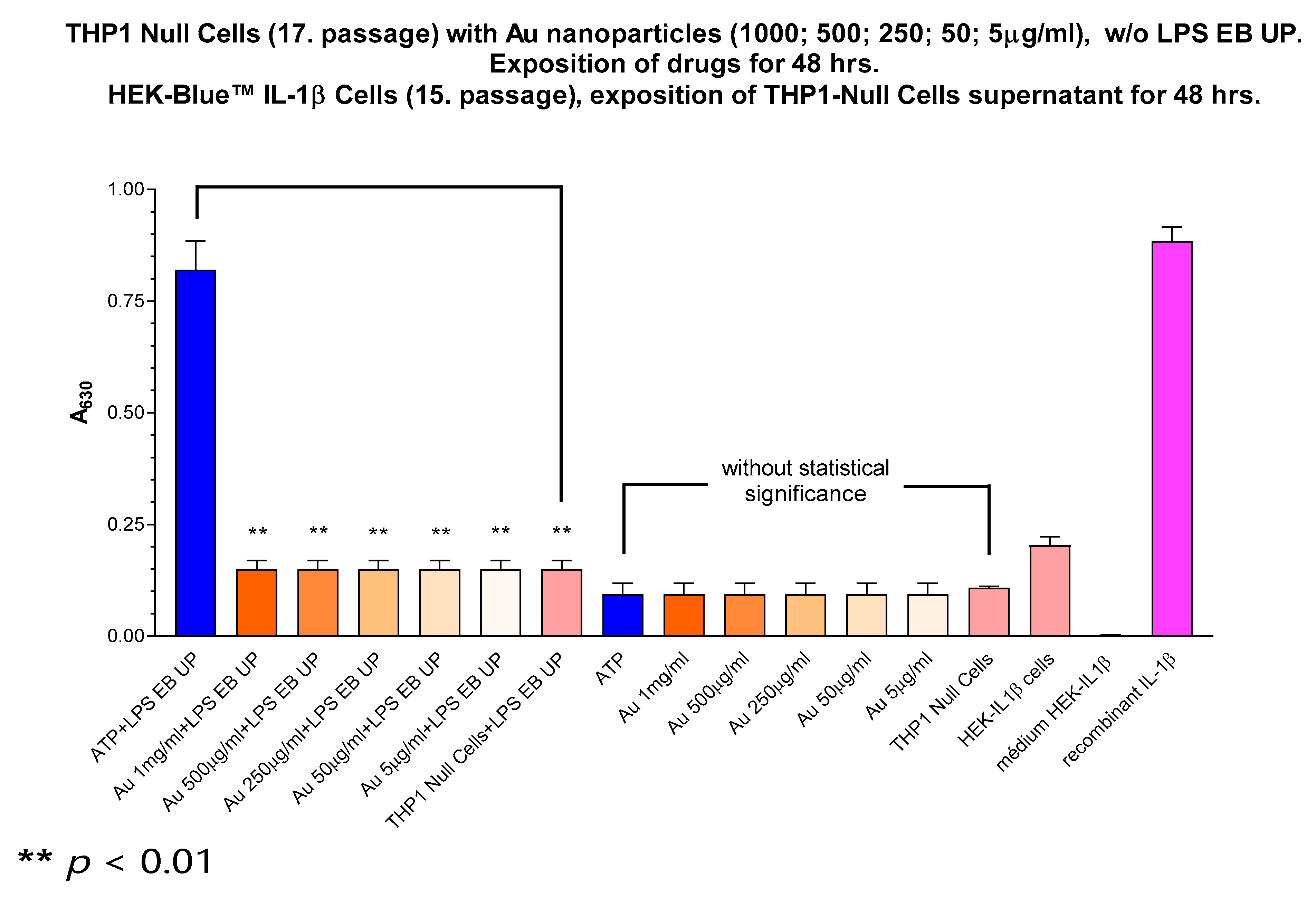 Pharmaceuticals 17 01479 g008