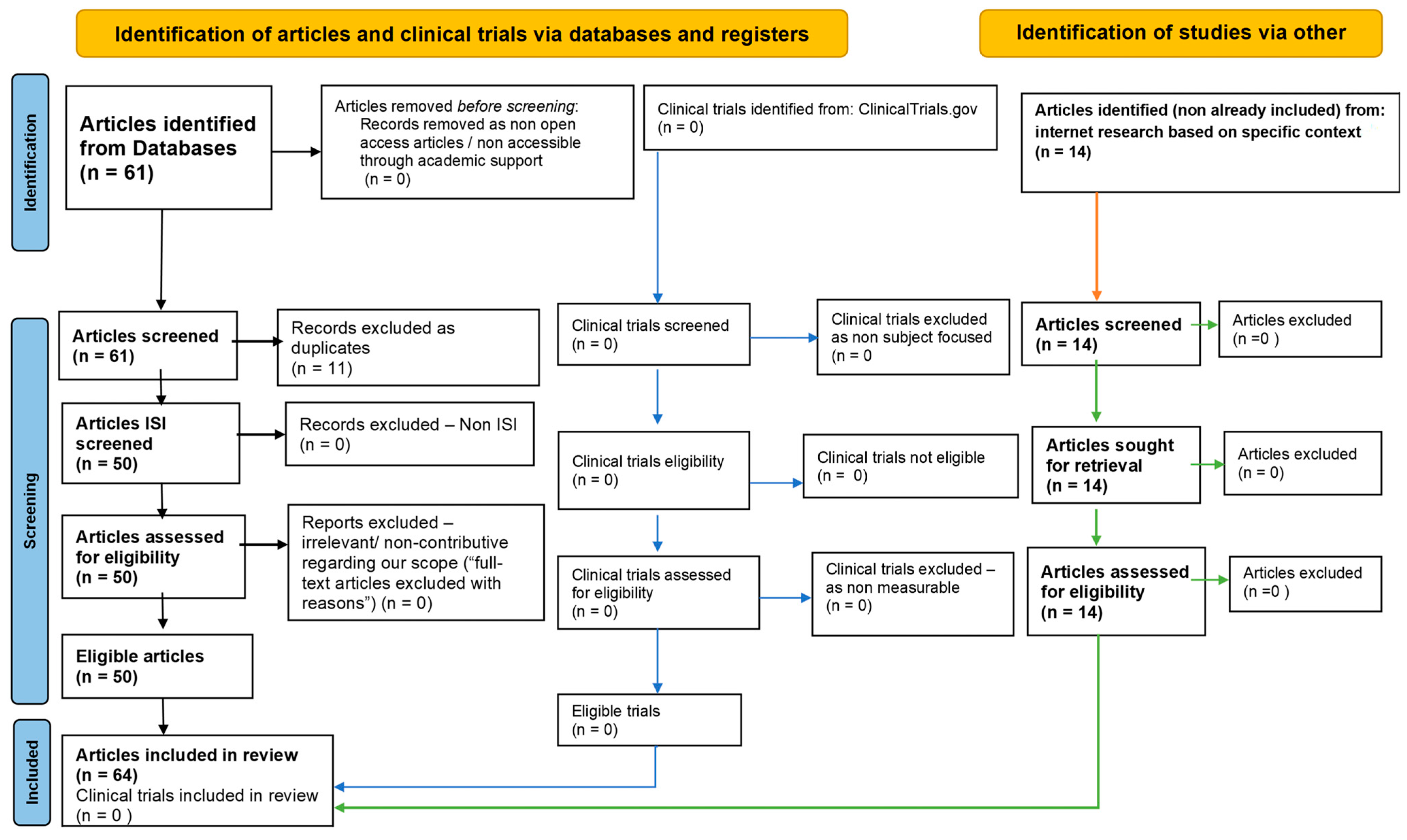 Pharmaceuticals 17 01480 g001