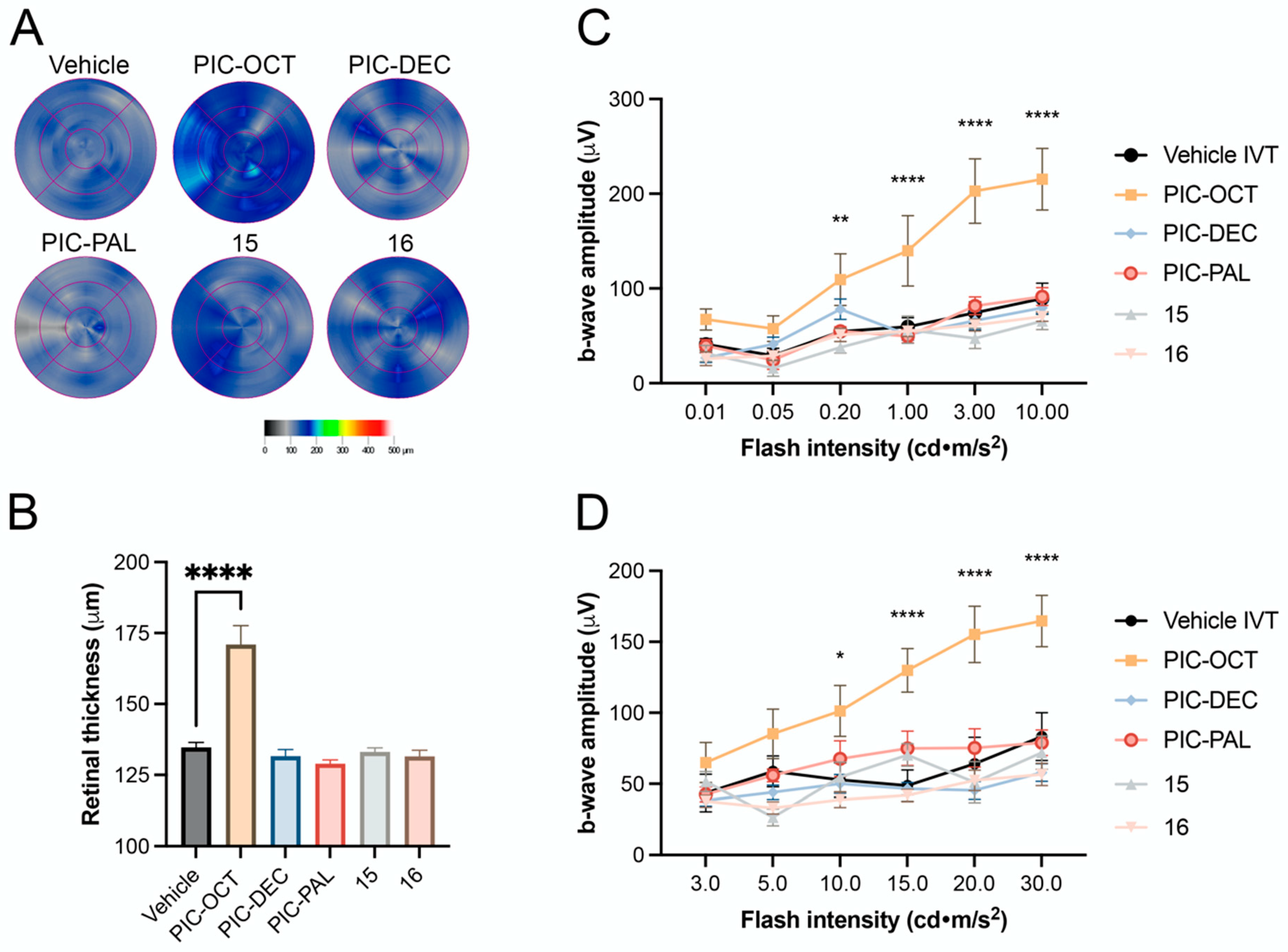Pharmaceuticals 17 01482 g008