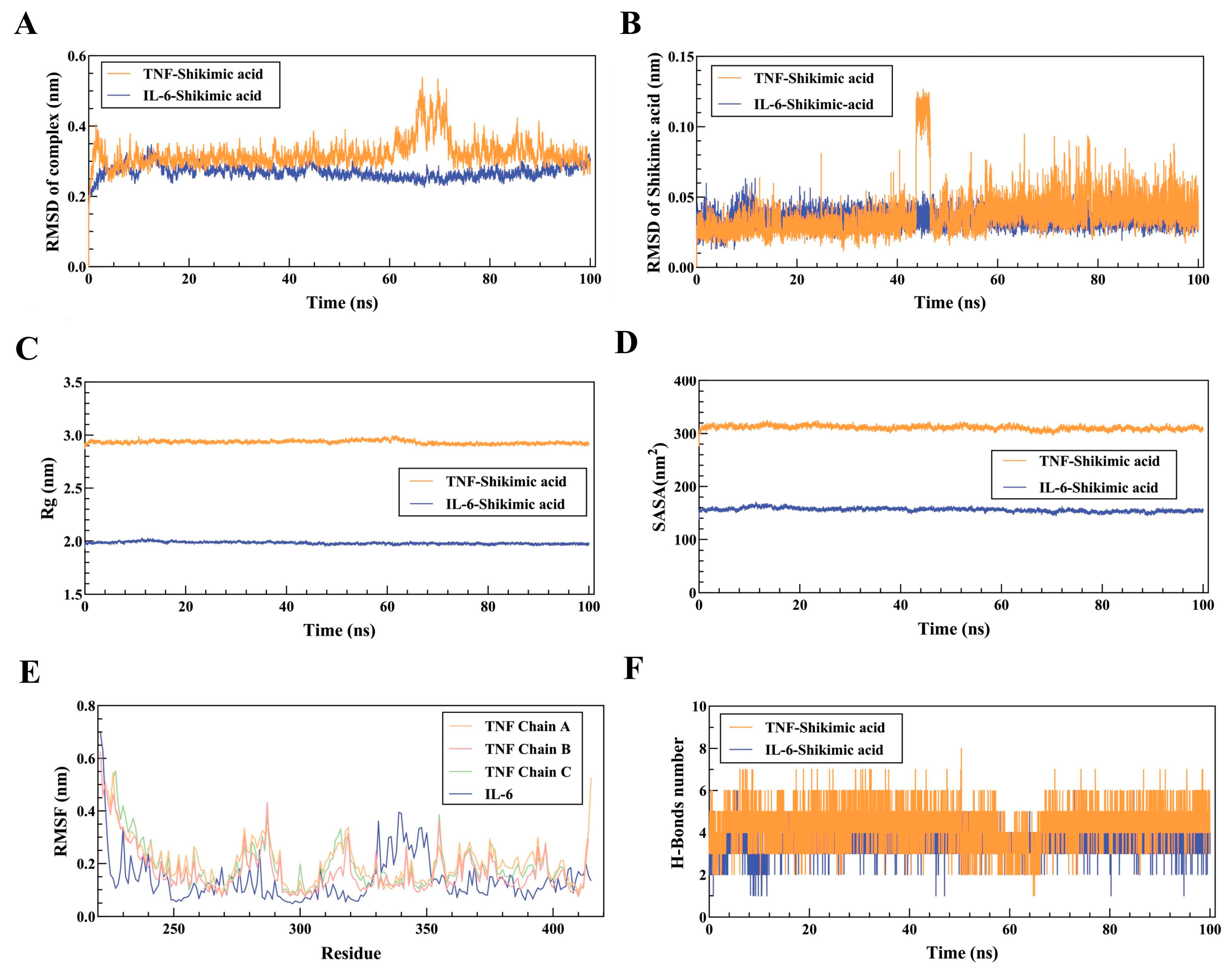 Pharmaceuticals 17 01485 g005