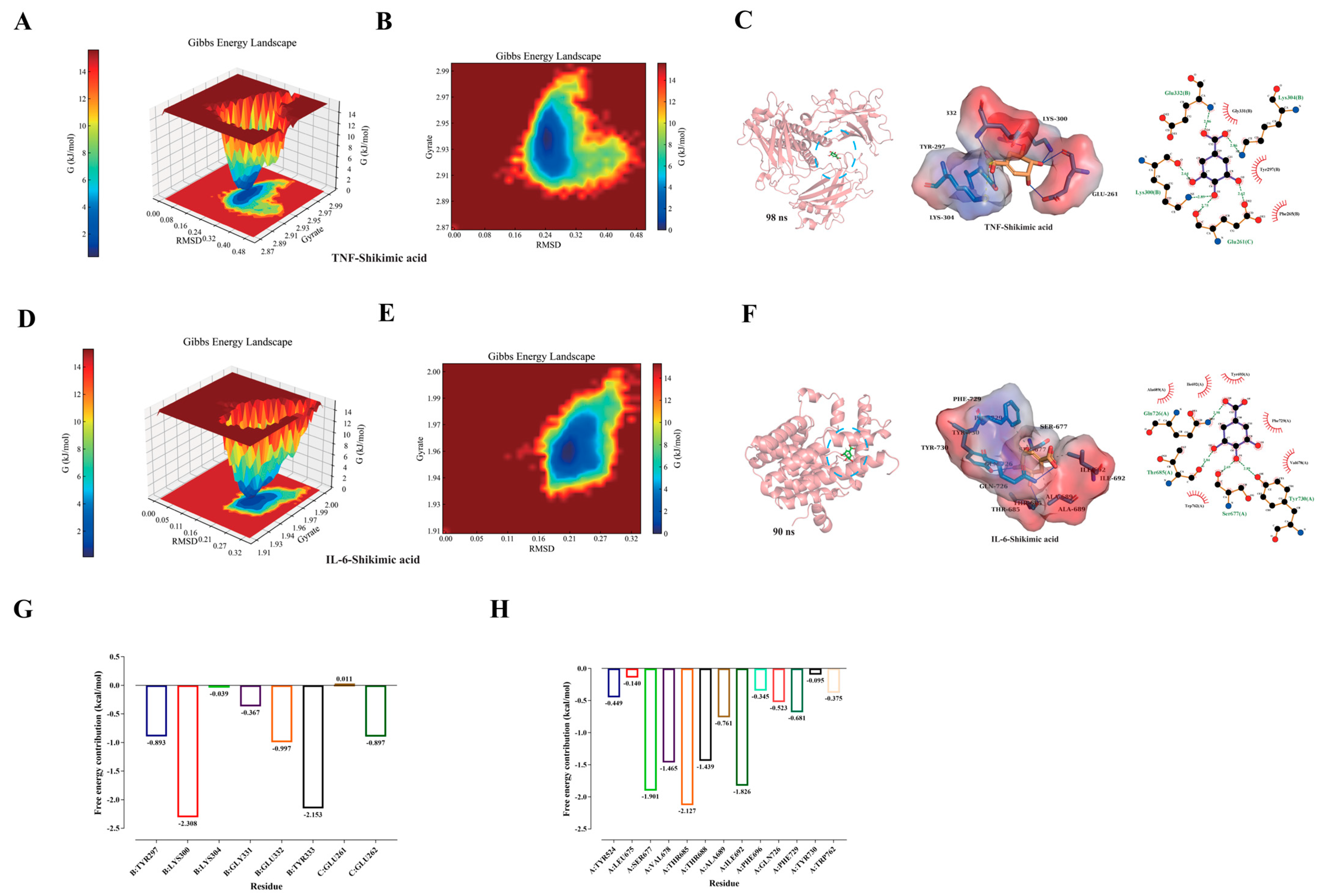 Pharmaceuticals 17 01485 g006