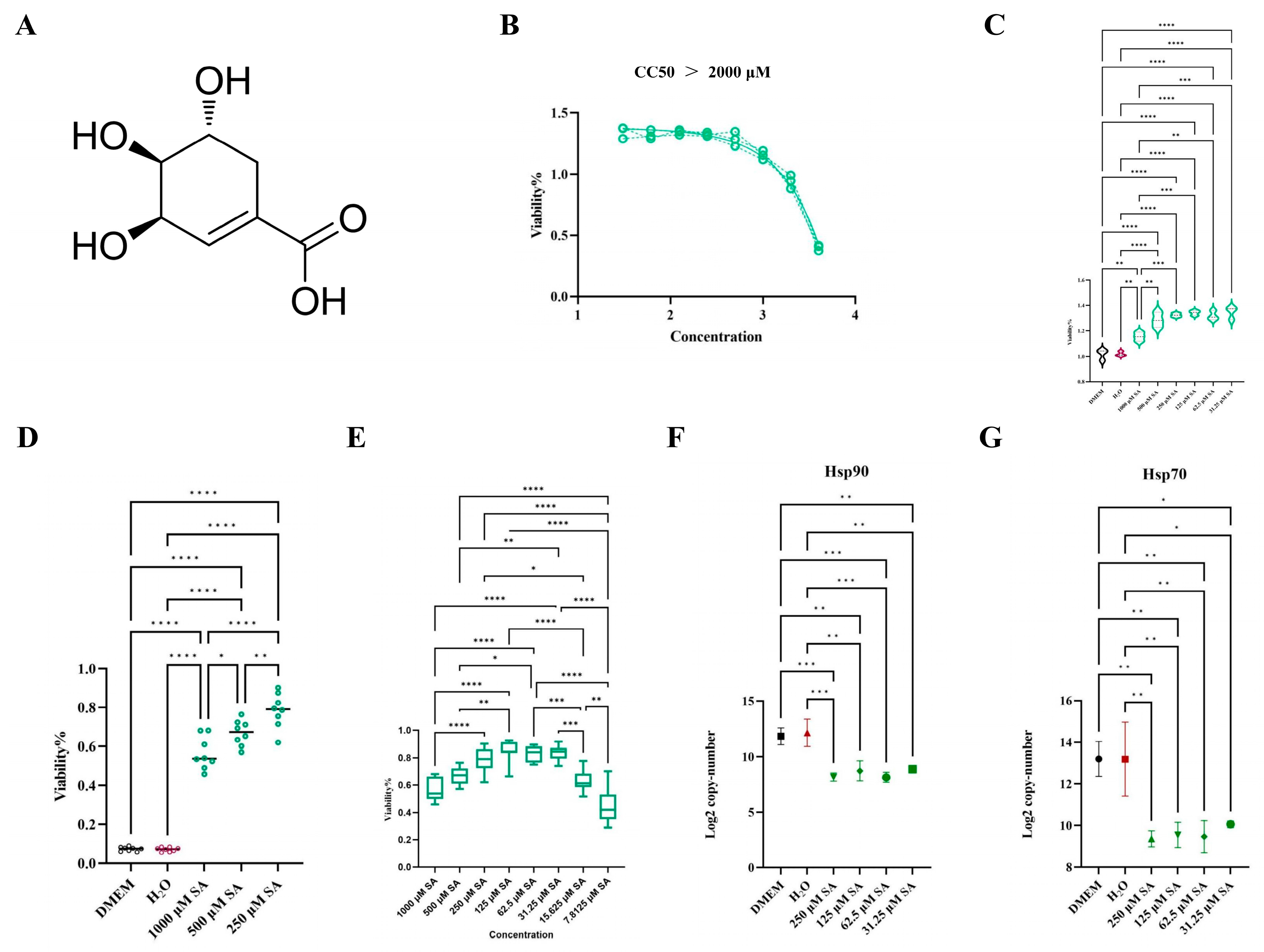 Pharmaceuticals 17 01485 g007