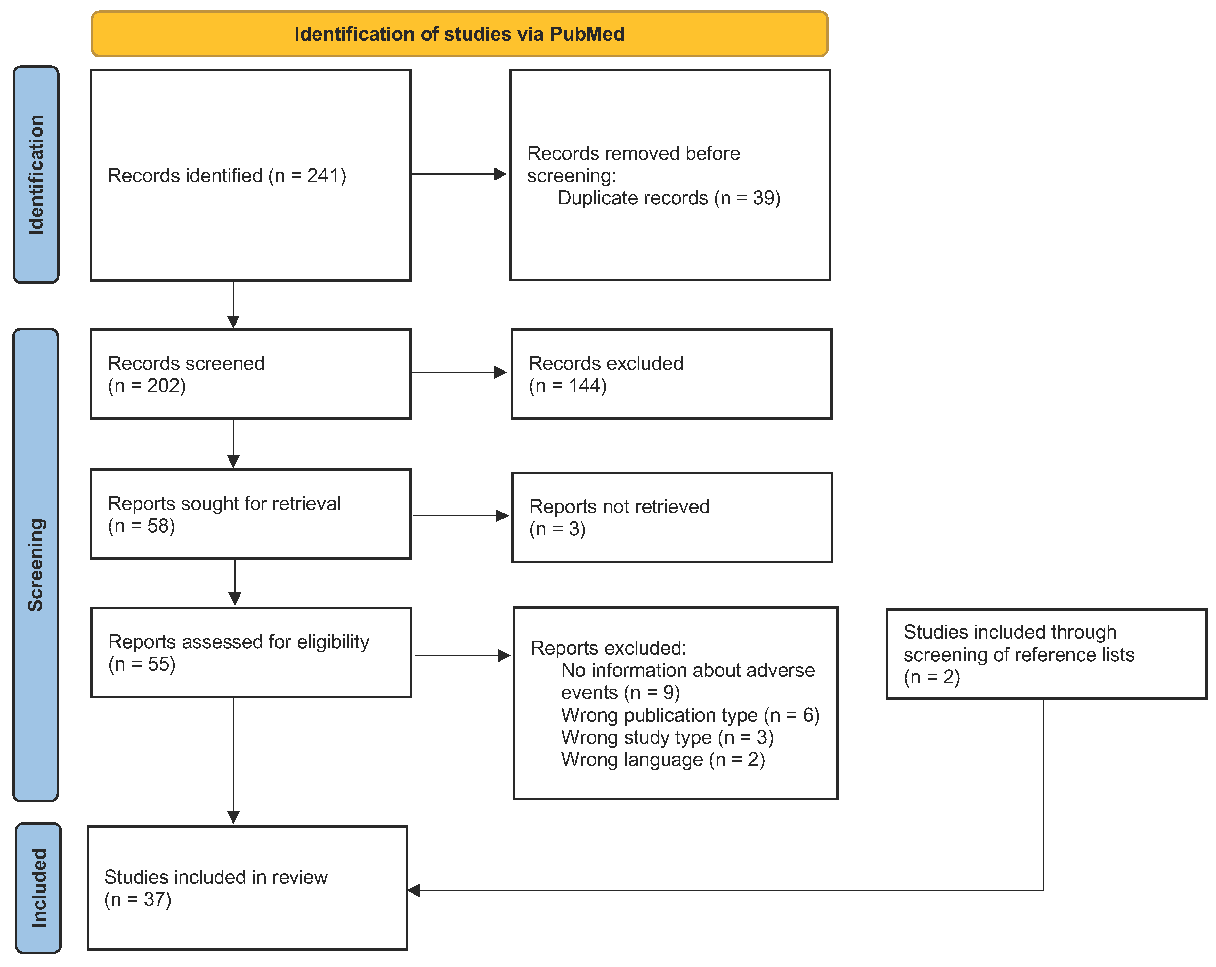 Pharmaceuticals 17 01490 g002