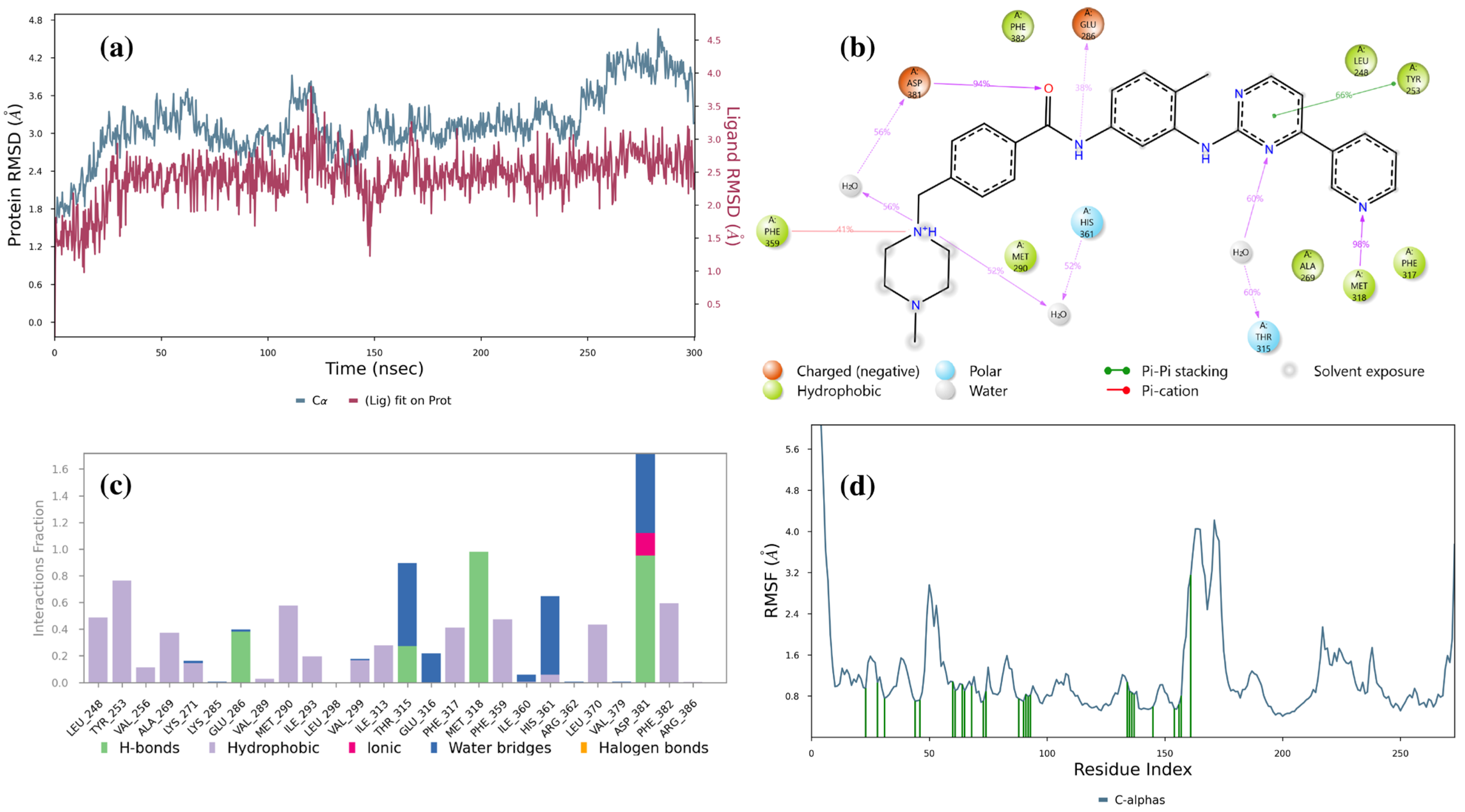 Pharmaceuticals 17 01491 g007 Pharmaceuticals 17 01491 g007