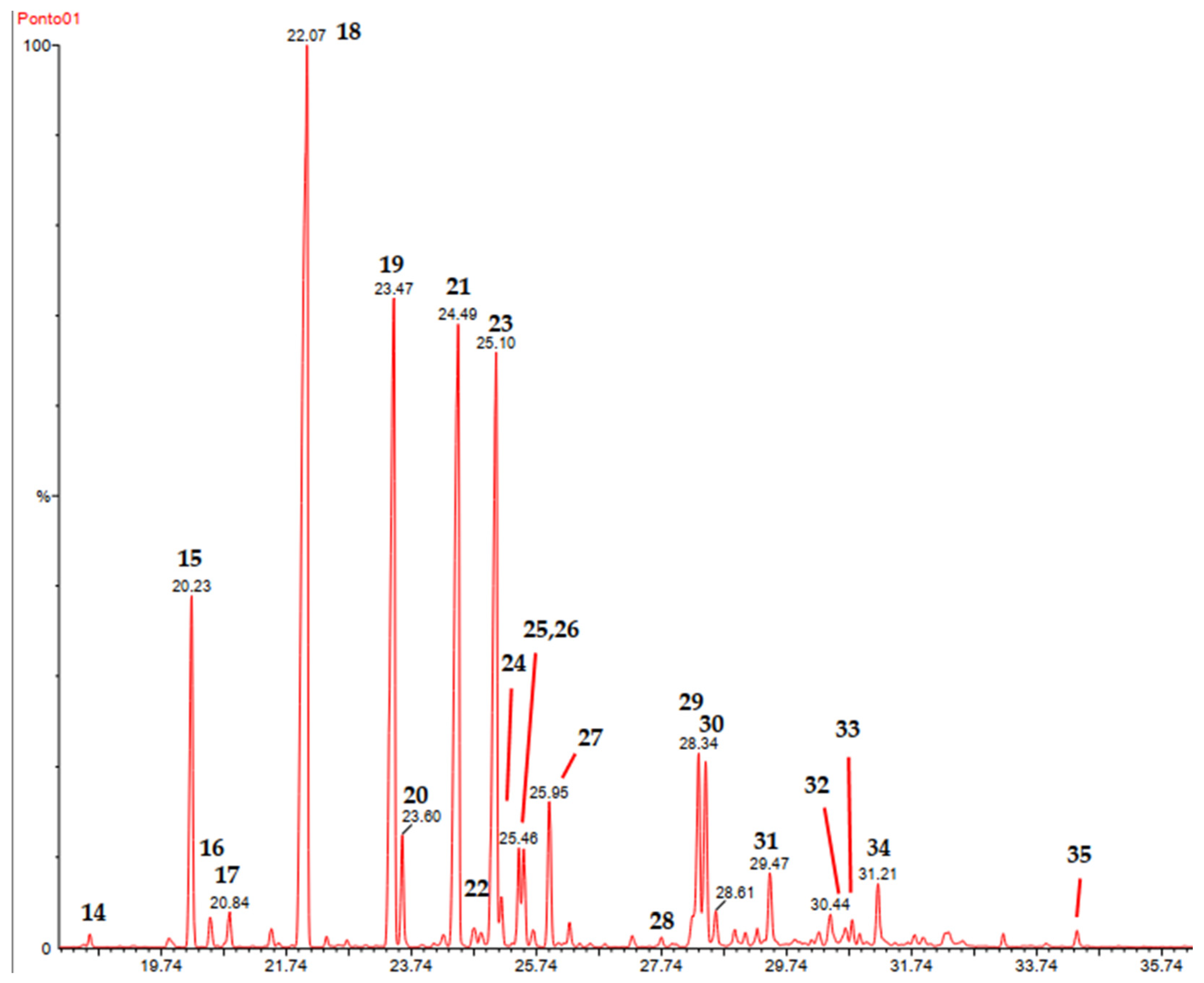 Pharmaceuticals 17 01492 g001