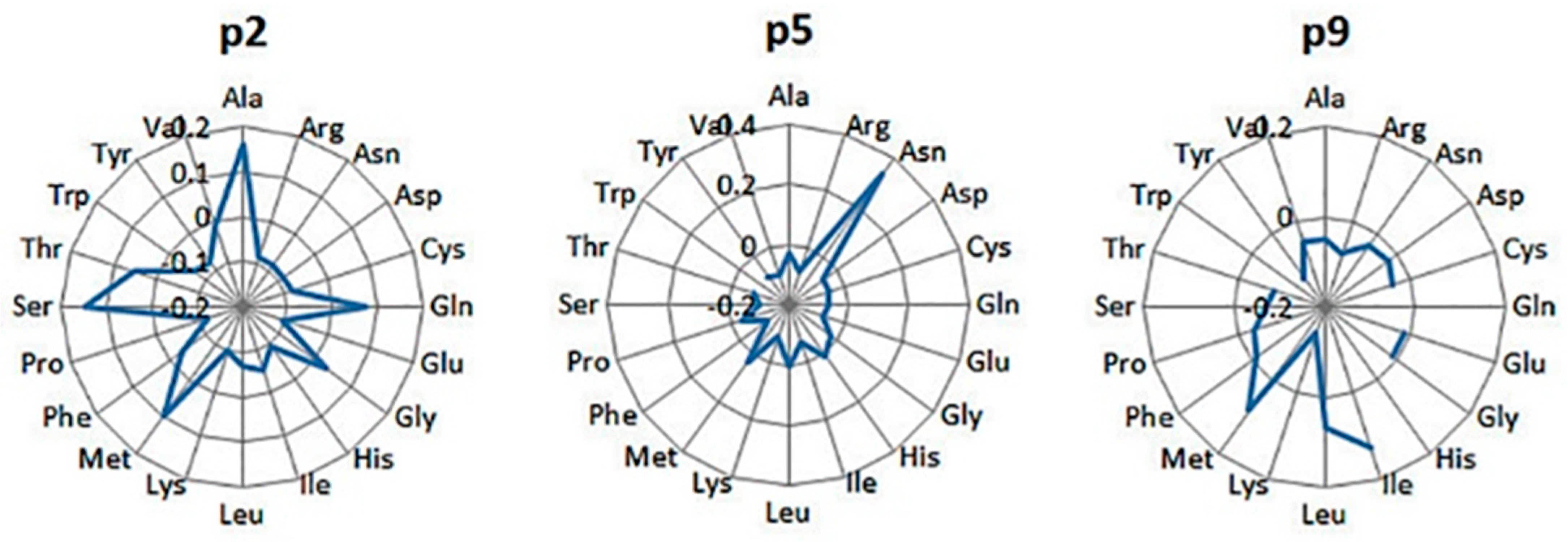 Pharmaceuticals 17 01498 g002