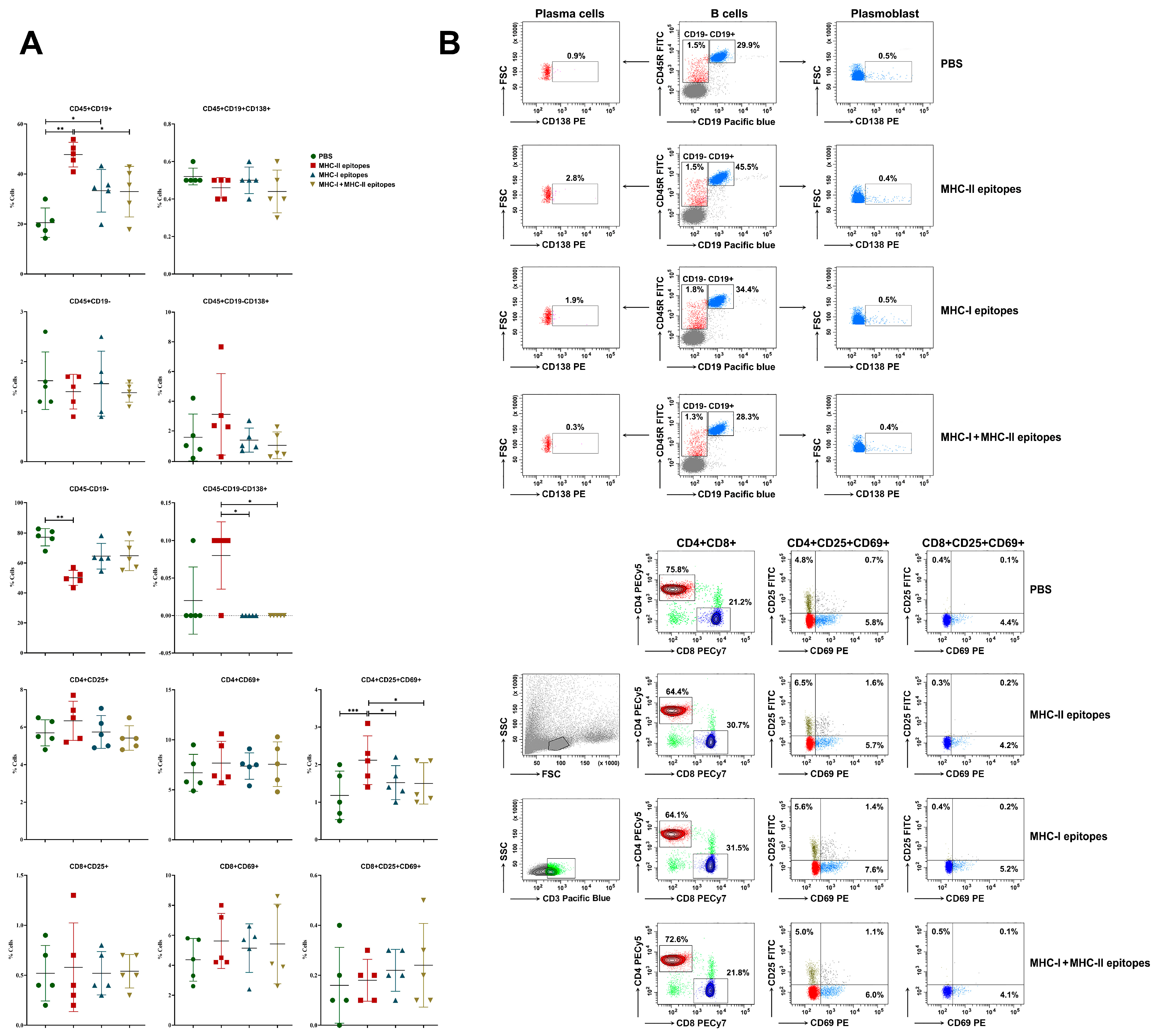 Pharmaceuticals 17 01498 g006