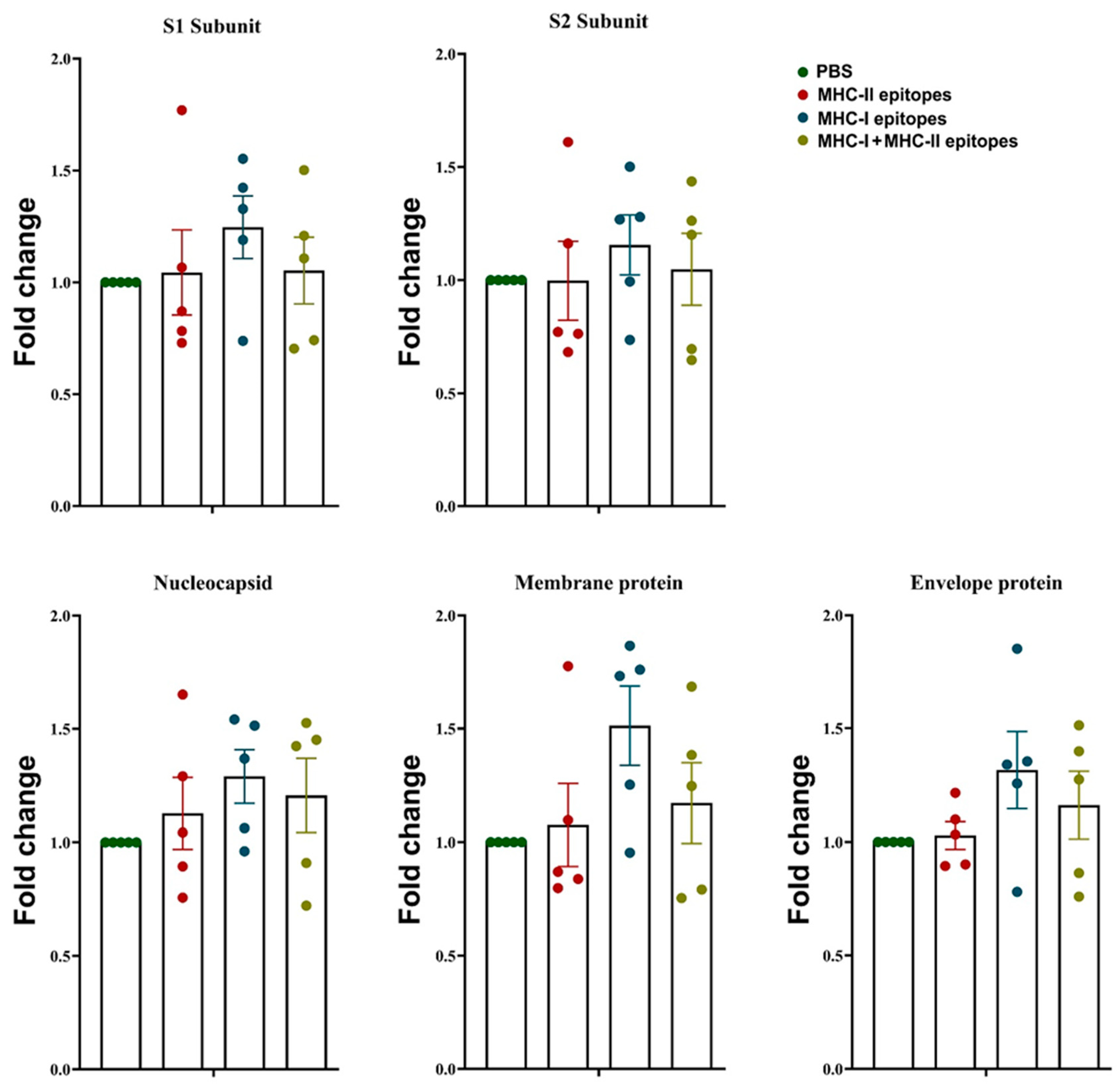 Pharmaceuticals 17 01498 g007