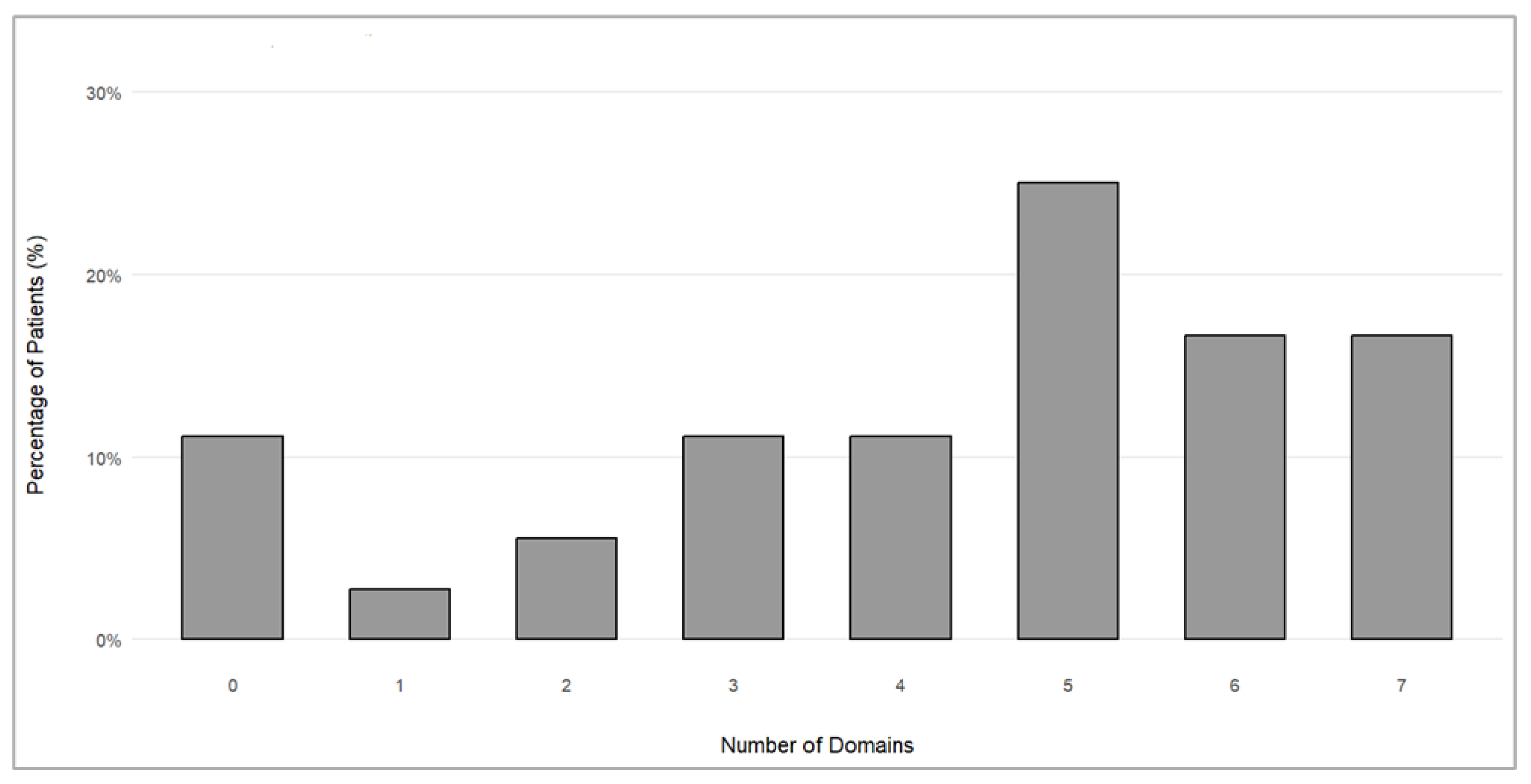 Pharmaceuticals 17 01500 g003