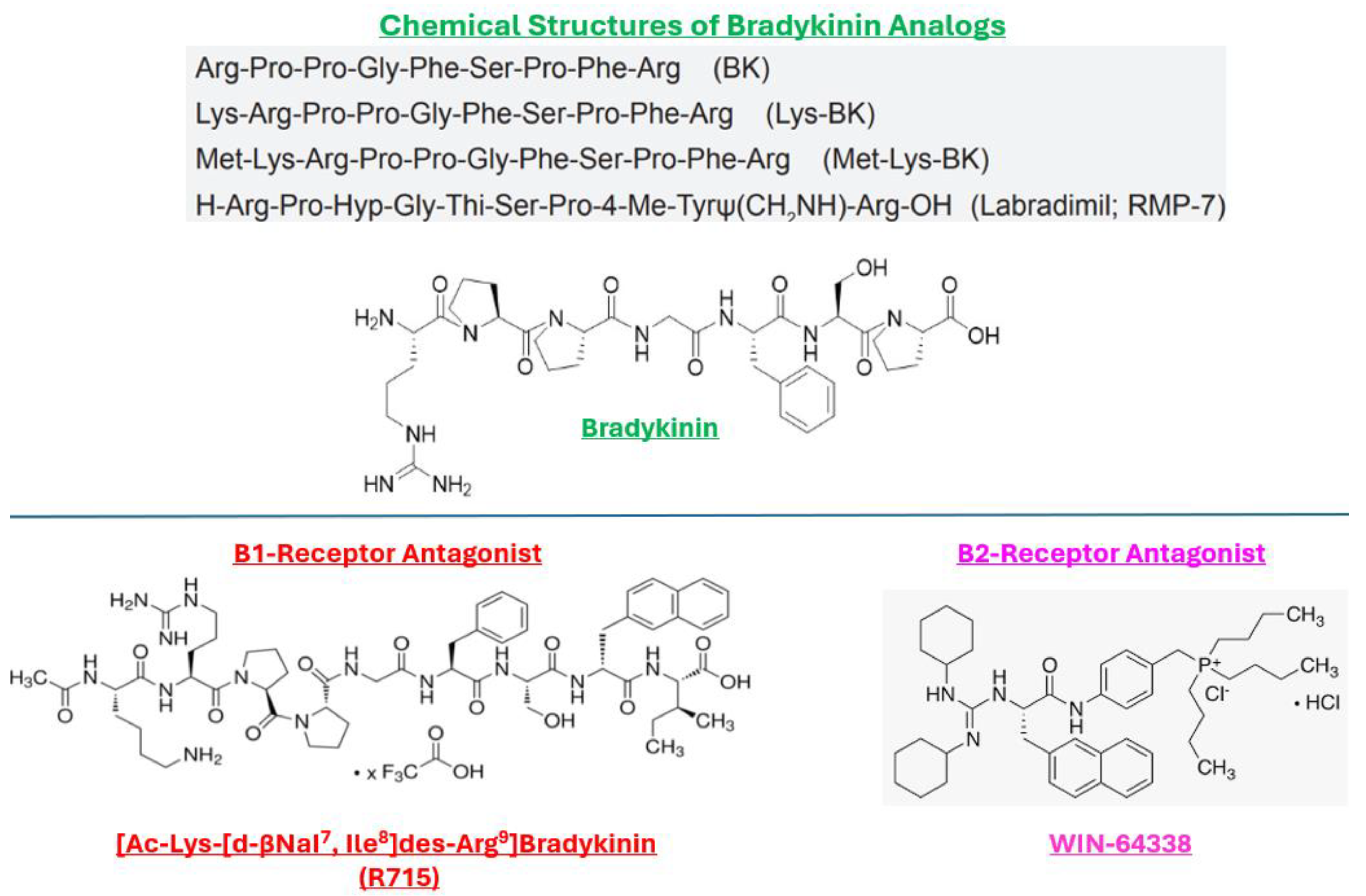 Pharmaceuticals 17 01501 g002