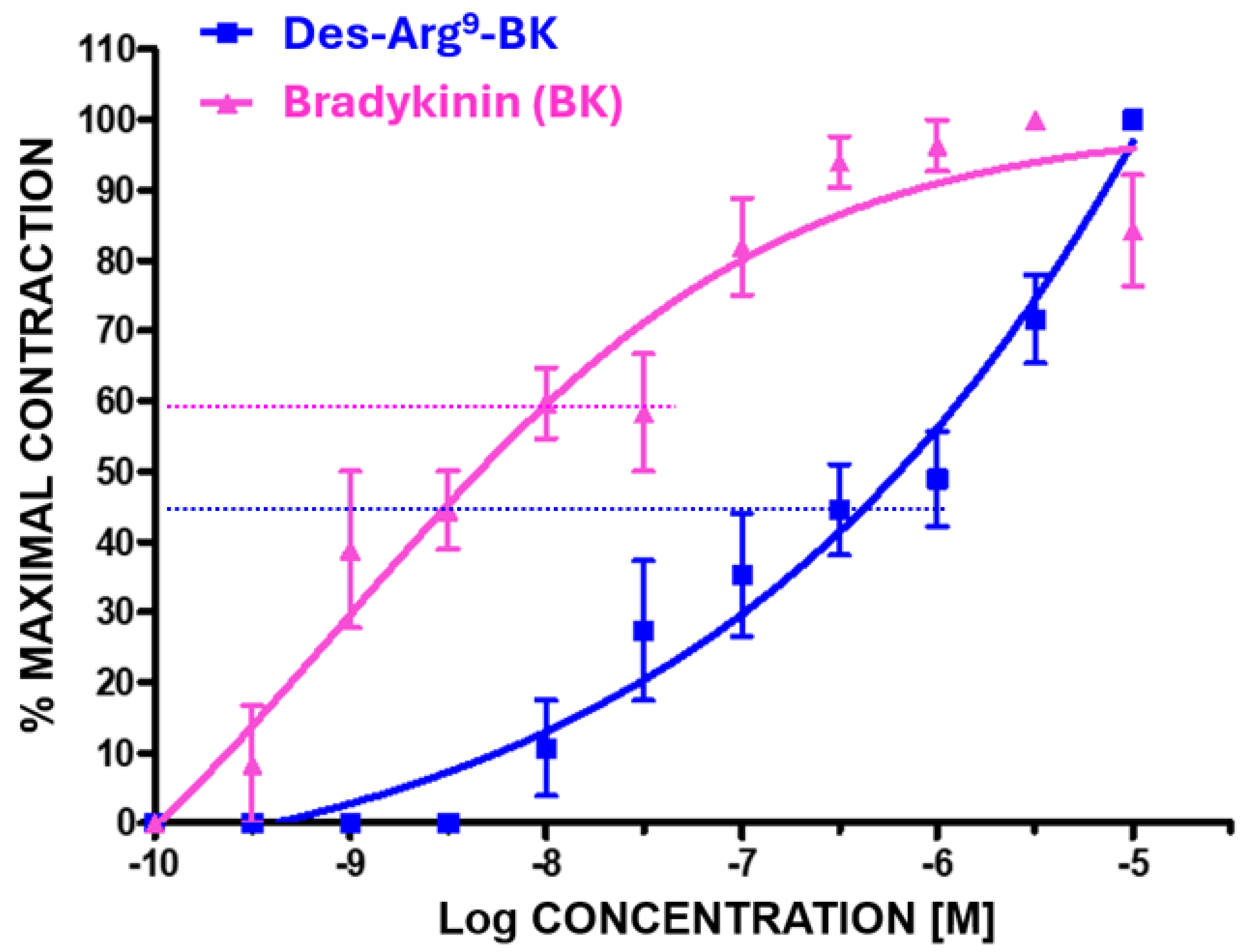 Pharmaceuticals 17 01501 g003