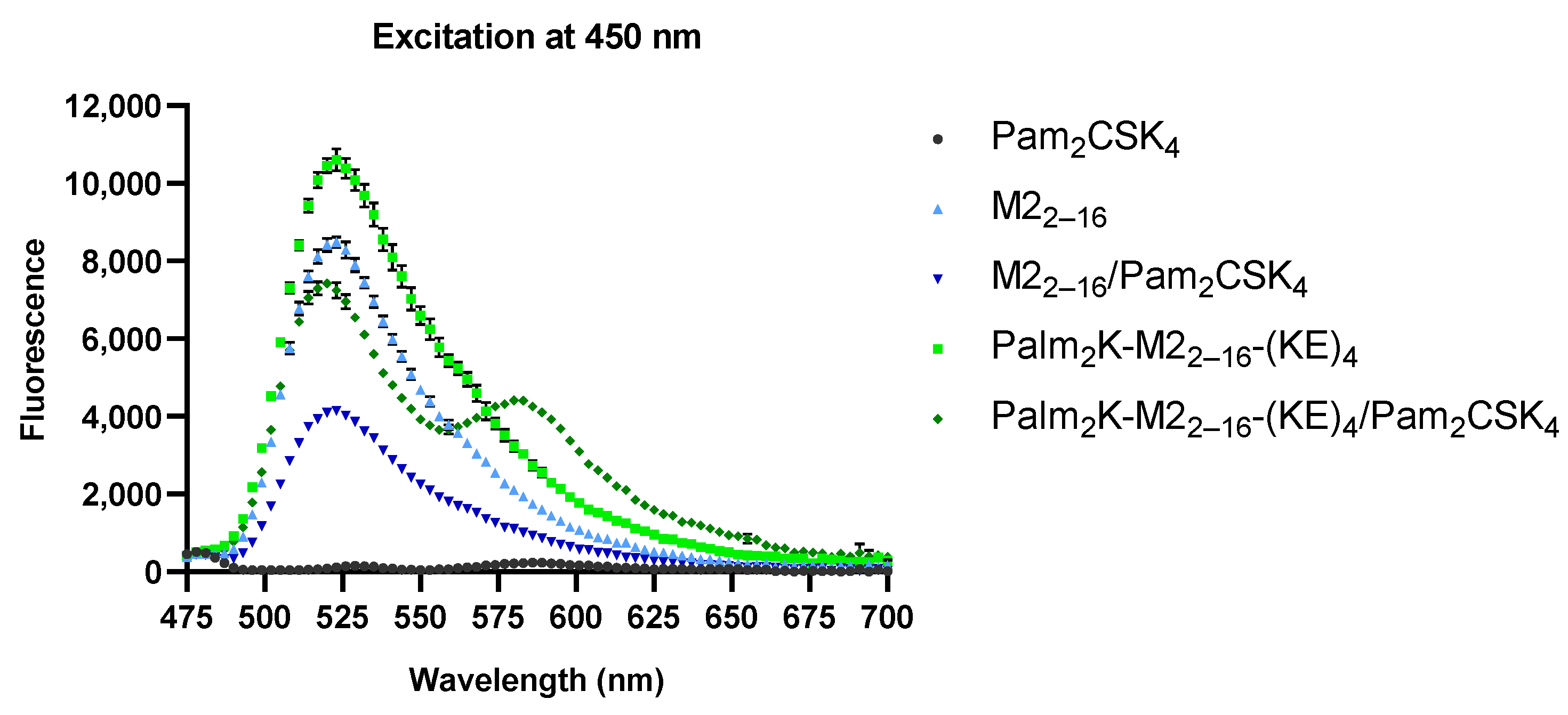 Pharmaceuticals 17 01503 g003