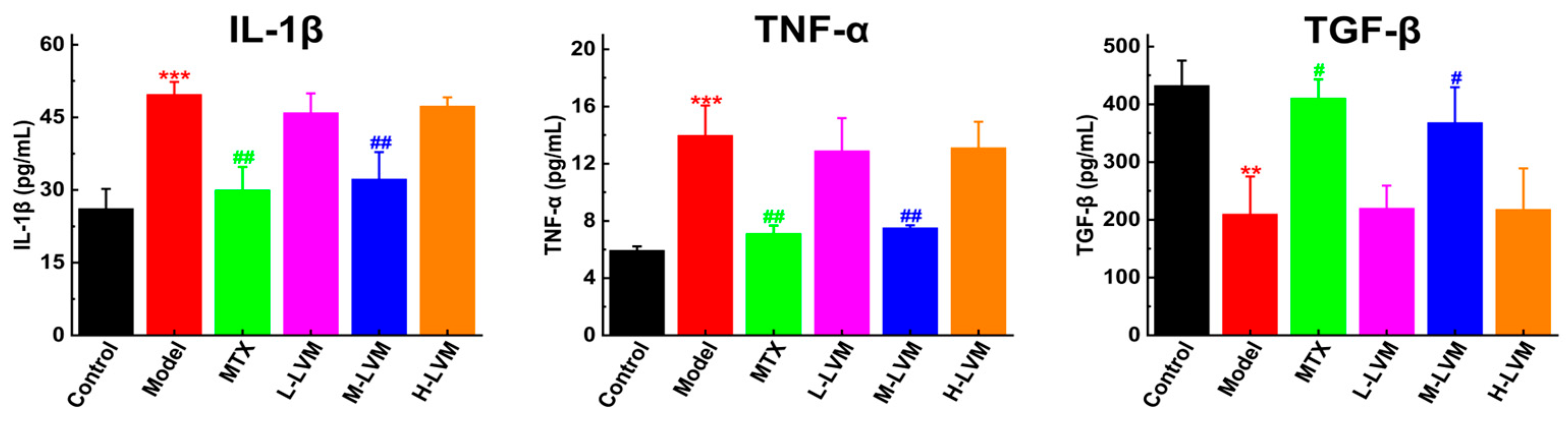 Pharmaceuticals 17 01504 g003